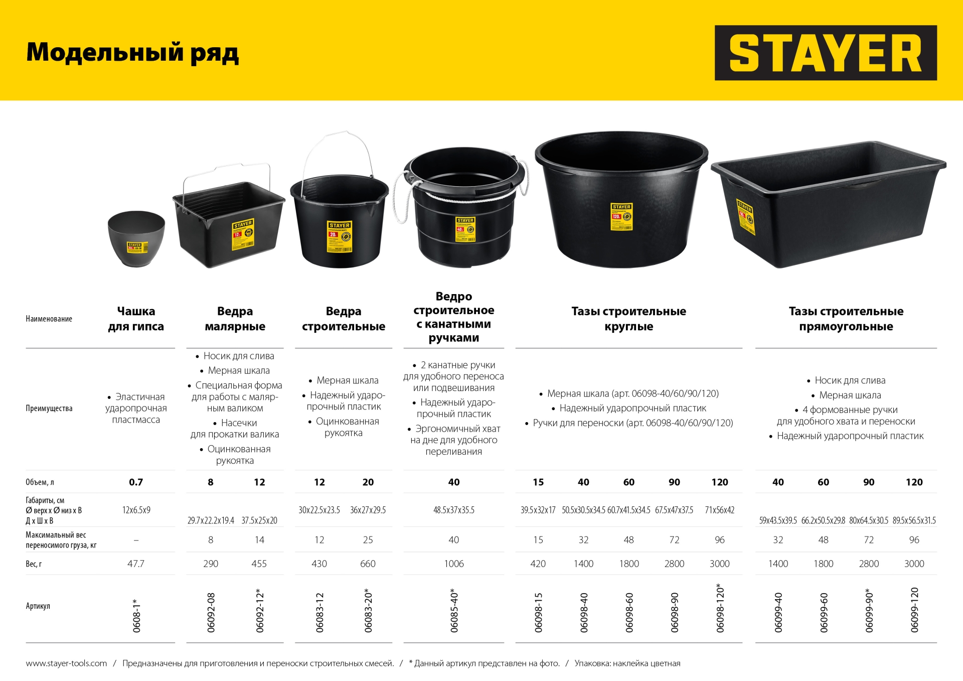 STAYER d 120 х 90 мм, 0.7 л, высокая чашка для гипса (0608-1) — фото 7