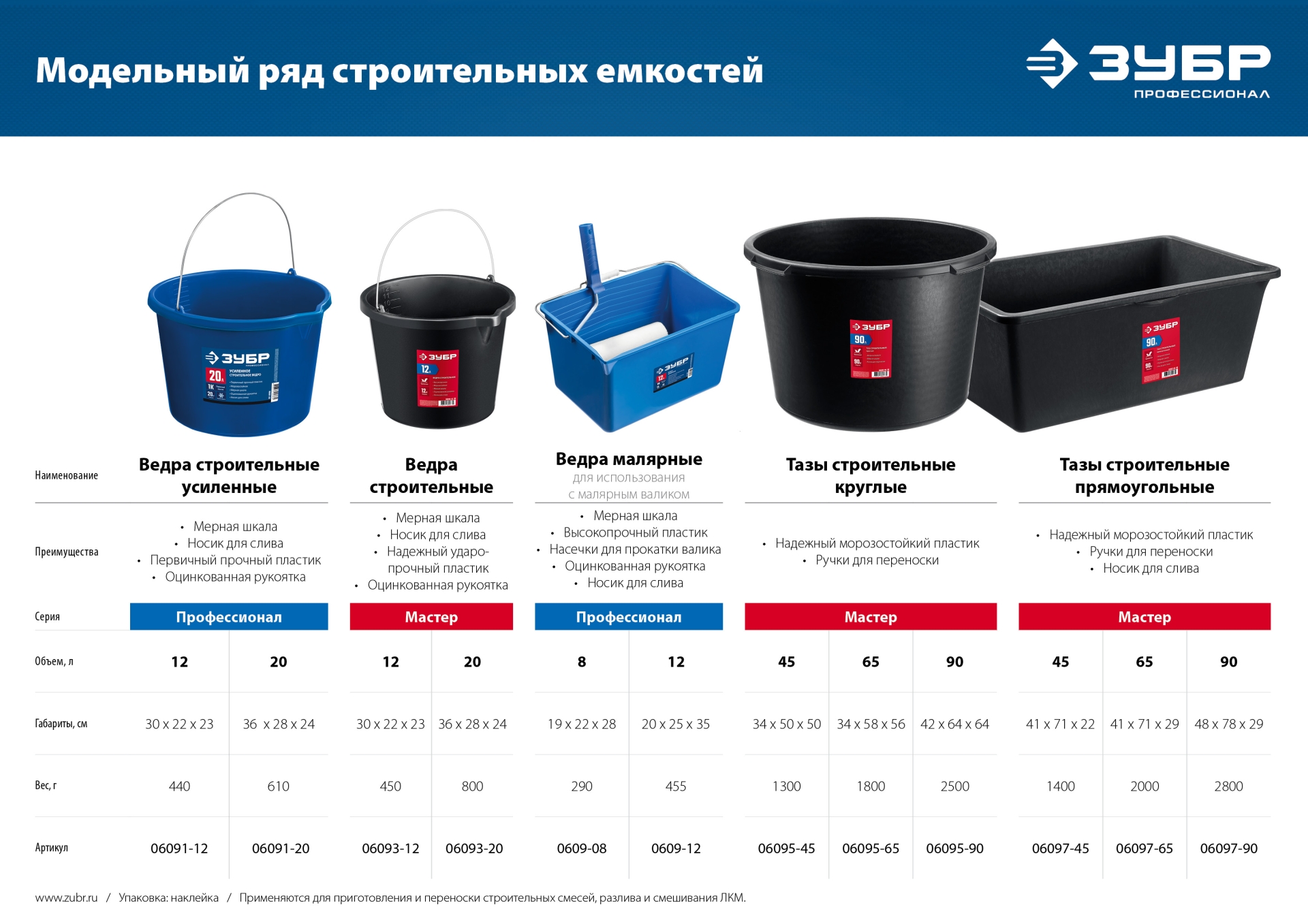 ЗУБР 12 л, высокопрочное, малярное пластиковое ведро, Профессионал (0609-12) — фото 9