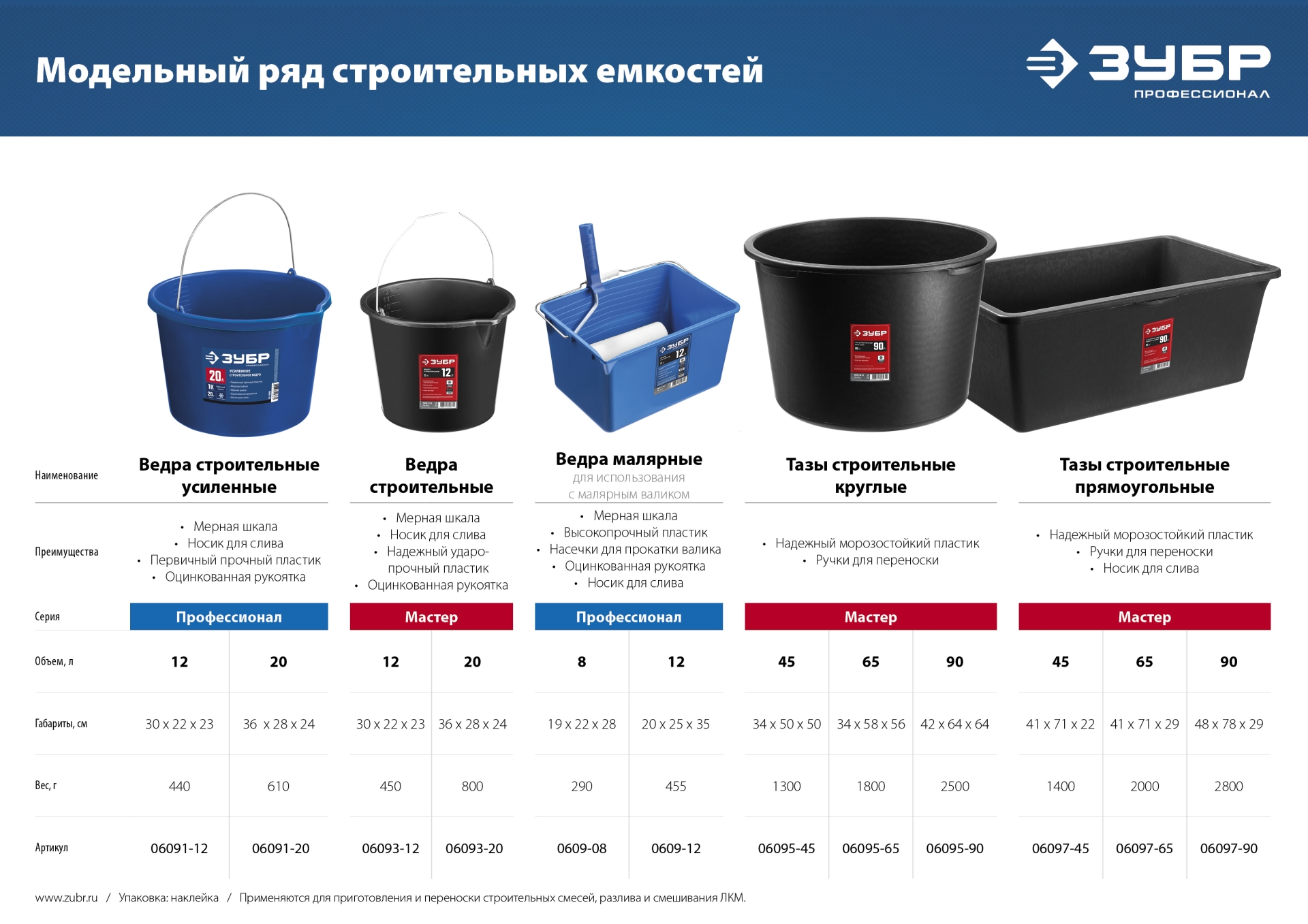 ЗУБР 12 л, первичный высокопрочный пластик, с носиком, усиленное строительное ведро, Профессионал (06091-12) — фото 8