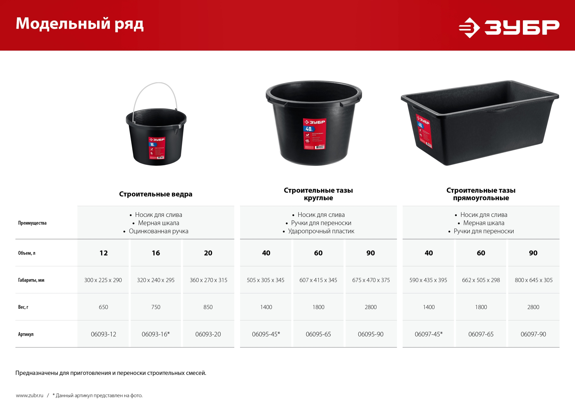 ЗУБР 20 л, высокопрочное с носиком, строительное пластиковое ведро (06093-20) — фото 8