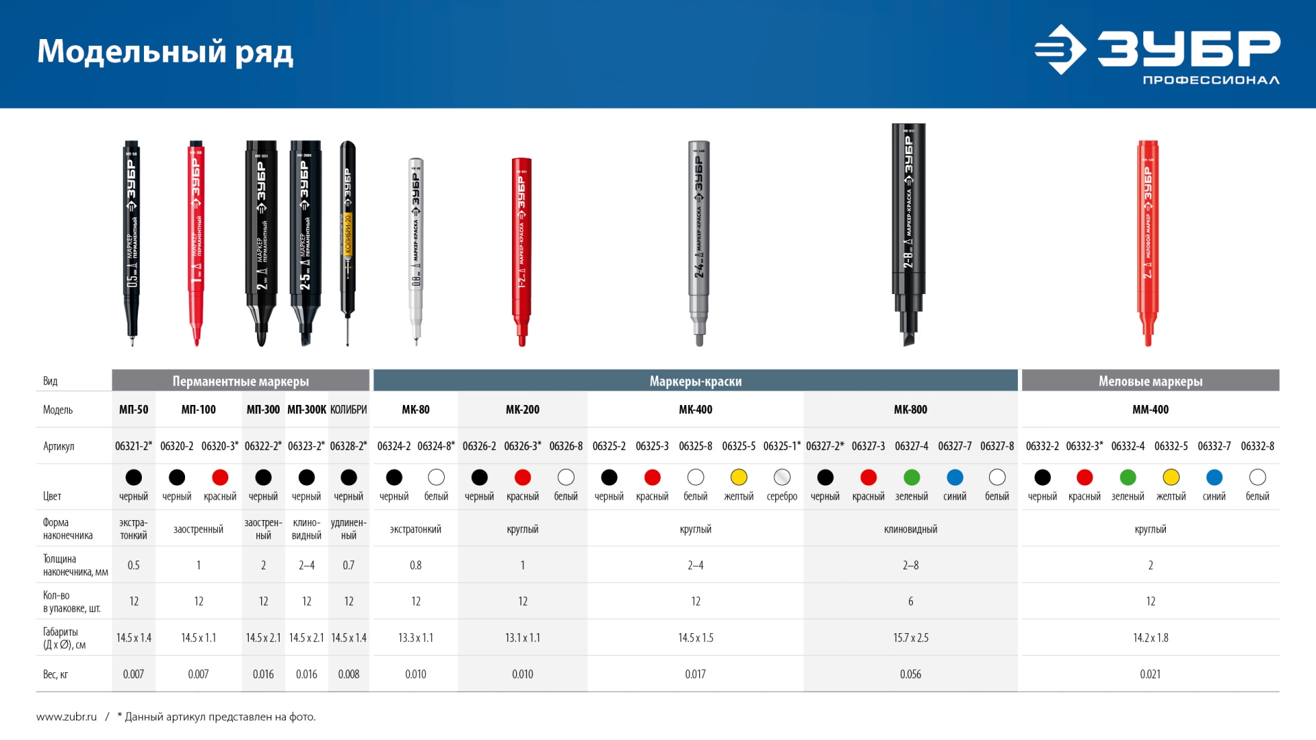 ЗУБР МК-800 красный, 2-8 мм клиновидный маркер-краска (06327-3) — фото 14
