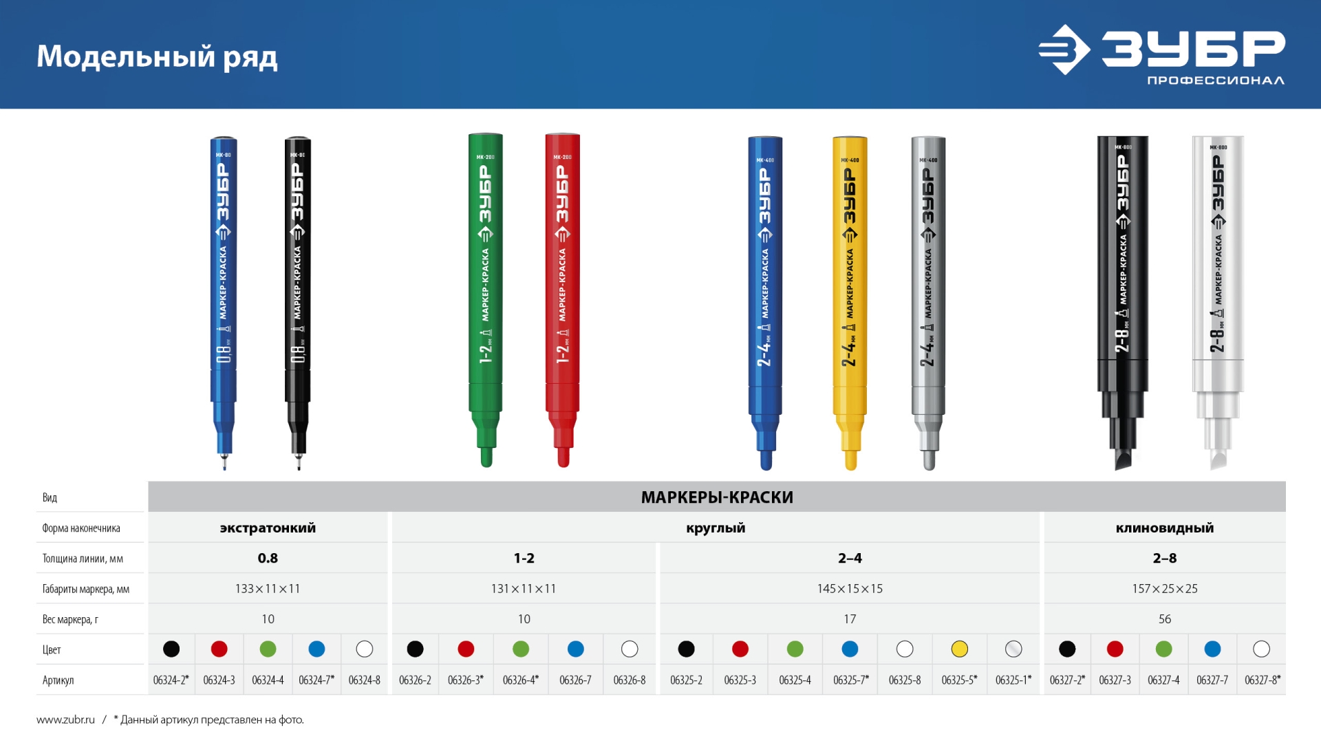 ЗУБР Колибри-20 красный, наконечник L 20 мм, ᴓ 2 мм, перманентный маркер для отверстийл (06328-3) — фото 11