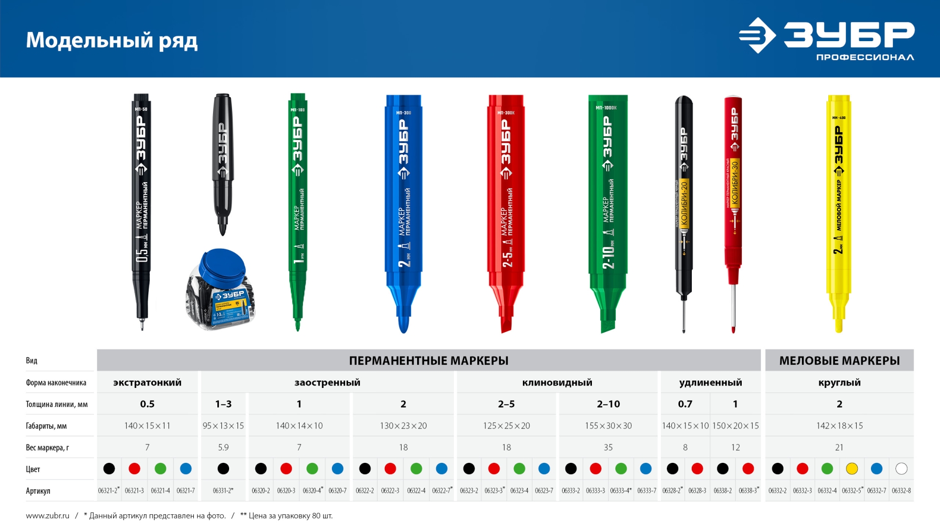 ЗУБР Мини черный, 1-3 мм, 80 шт, перманентный маркер (06331-2) — фото 11