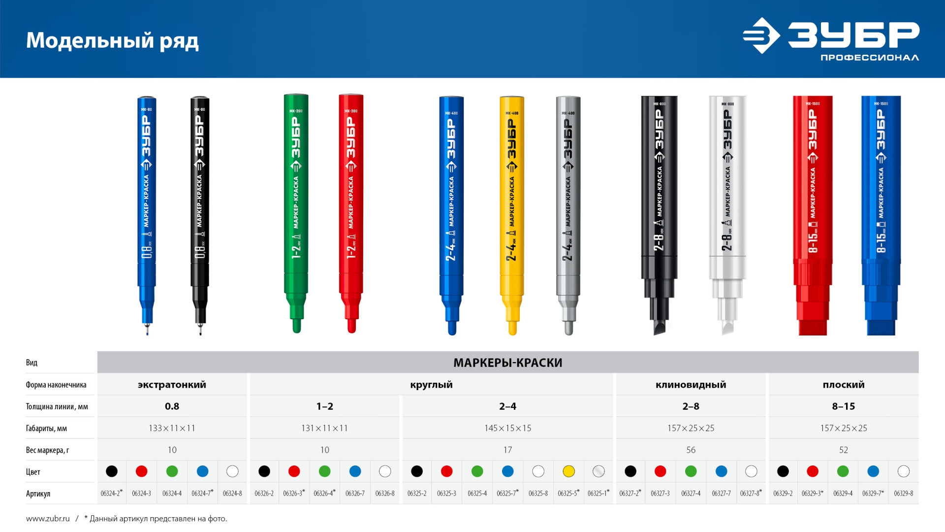 ЗУБР Мини черный, 1-3 мм, 80 шт, перманентный маркер (06331-2) — фото 12