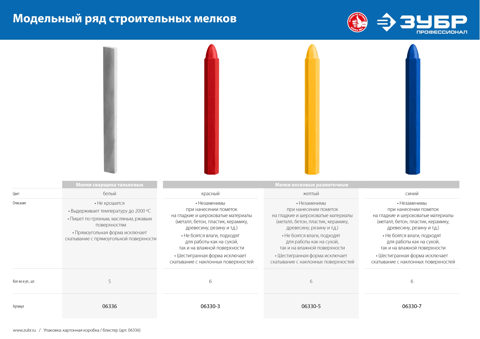 ЗУБР 5 шт, тальковые мелки сварщика (06336) — фото 6
