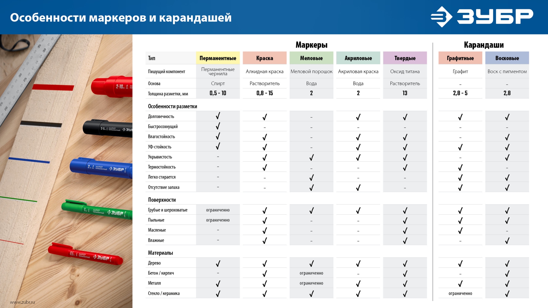 ЗУБР МА-200 черный, 2 мм акриловый маркер (06337-2) — фото 10