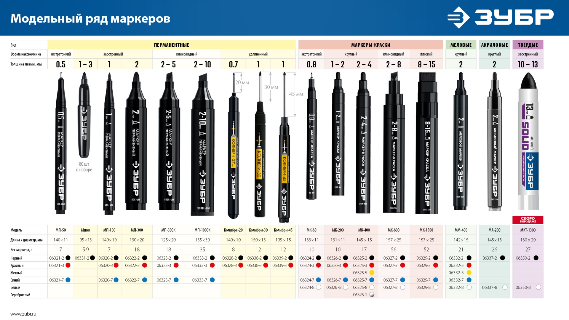 ЗУБР МА-200 белый, 2 мм акриловый маркер (06337-8) — фото 9