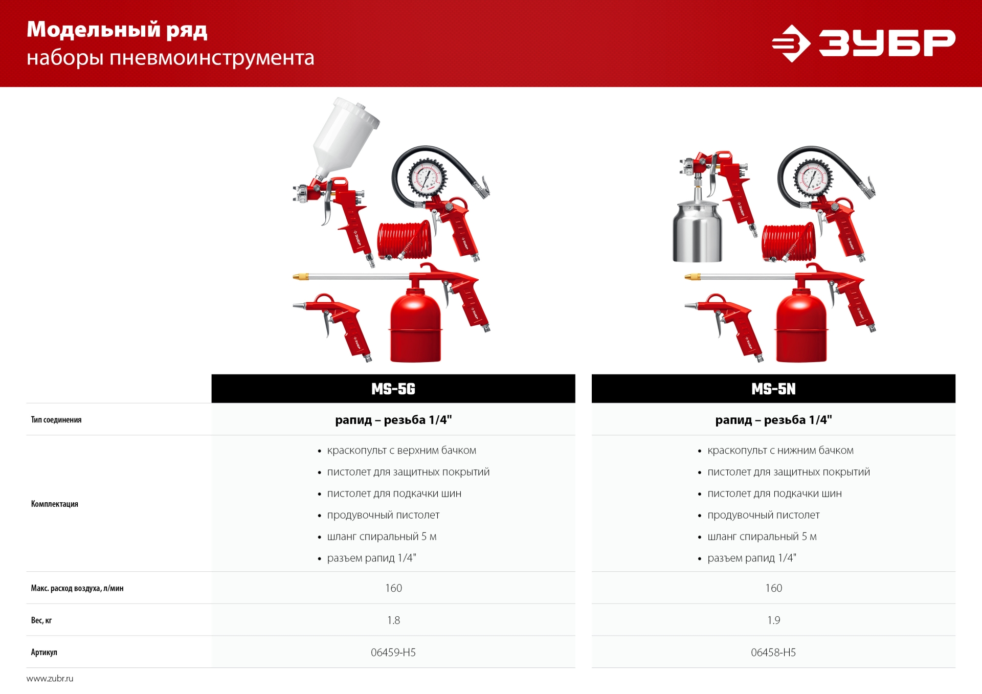 ЗУБР MS-5G, 5 предметов, универсальный набор пневмоинструмента (06459-H5) — фото 10