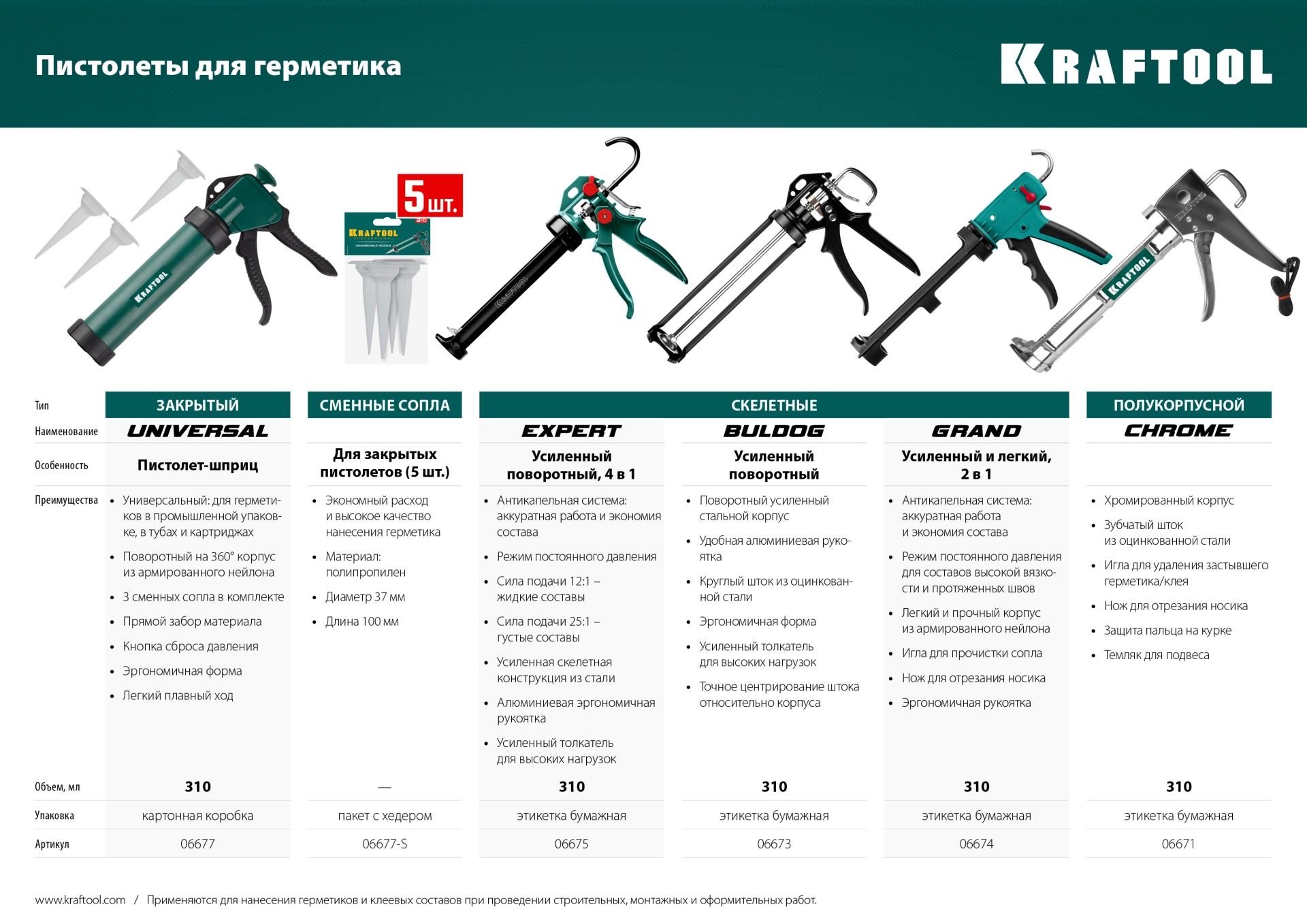 KRAFTOOL EXPERT 4-in-1 310 мл, антикапельная система, регулировка силы давления, усиленный скелетный поворотный пистолет для герметика (06675) — фото 10