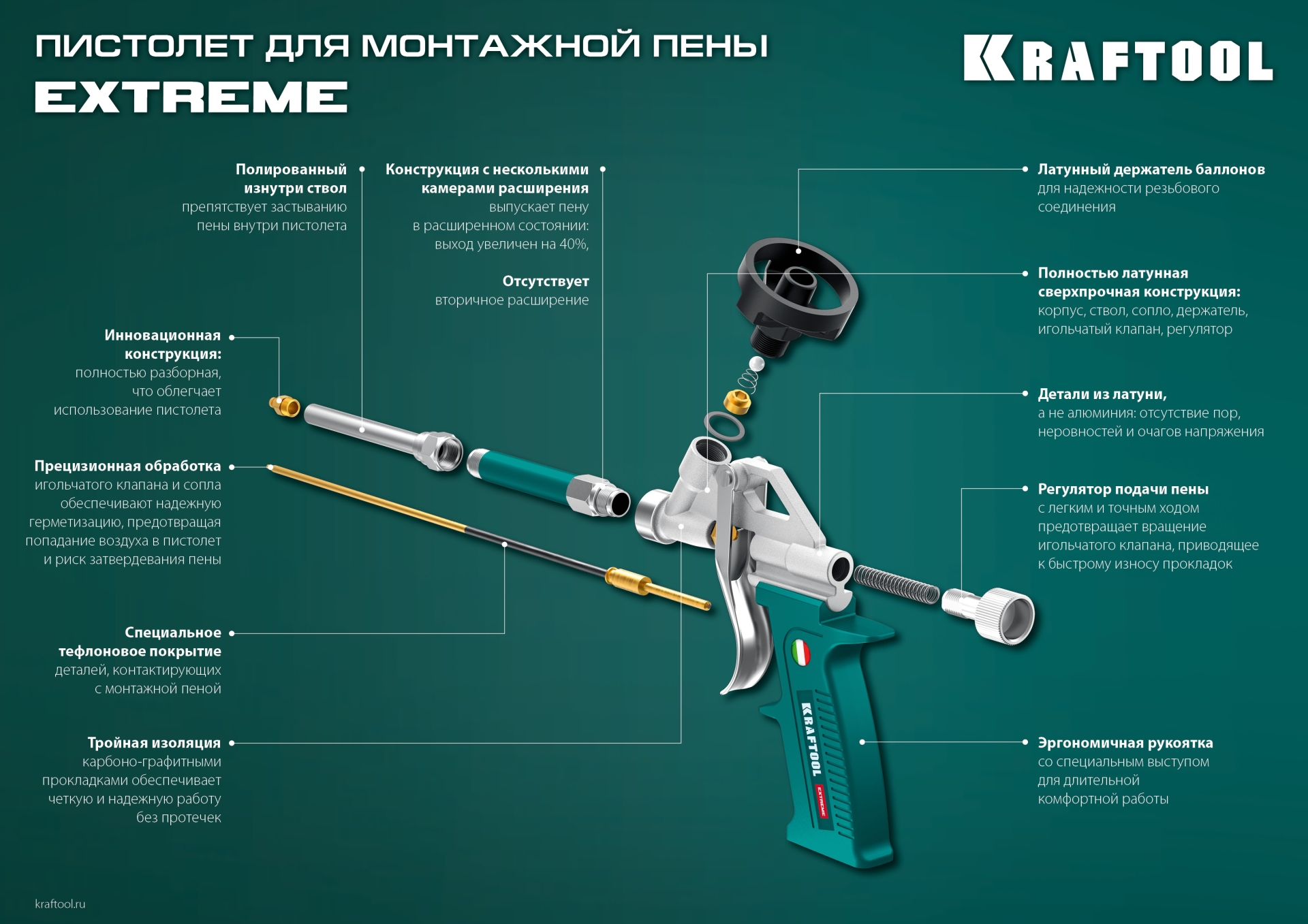 KRAFTOOL EXTREME, полностью разборный обслуживаемый пистолет для монтажной пены (06800) — фото 12