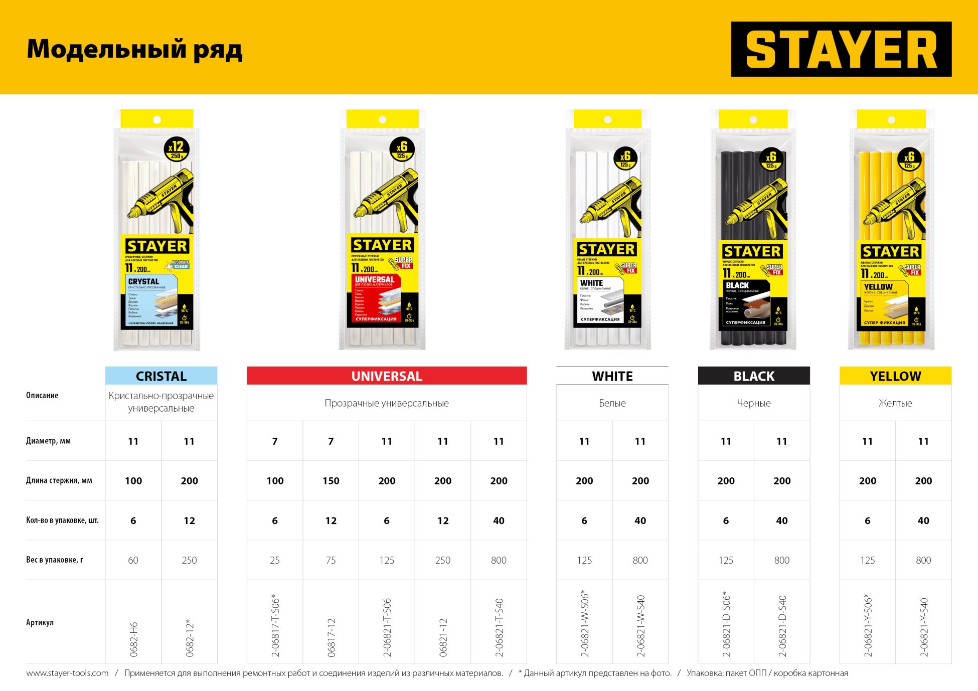 STAYER Cristal, 11 х 200 мм, 12 шт, прозрачные, универсальные клеевые стержни Professional (0682-12) — фото 3