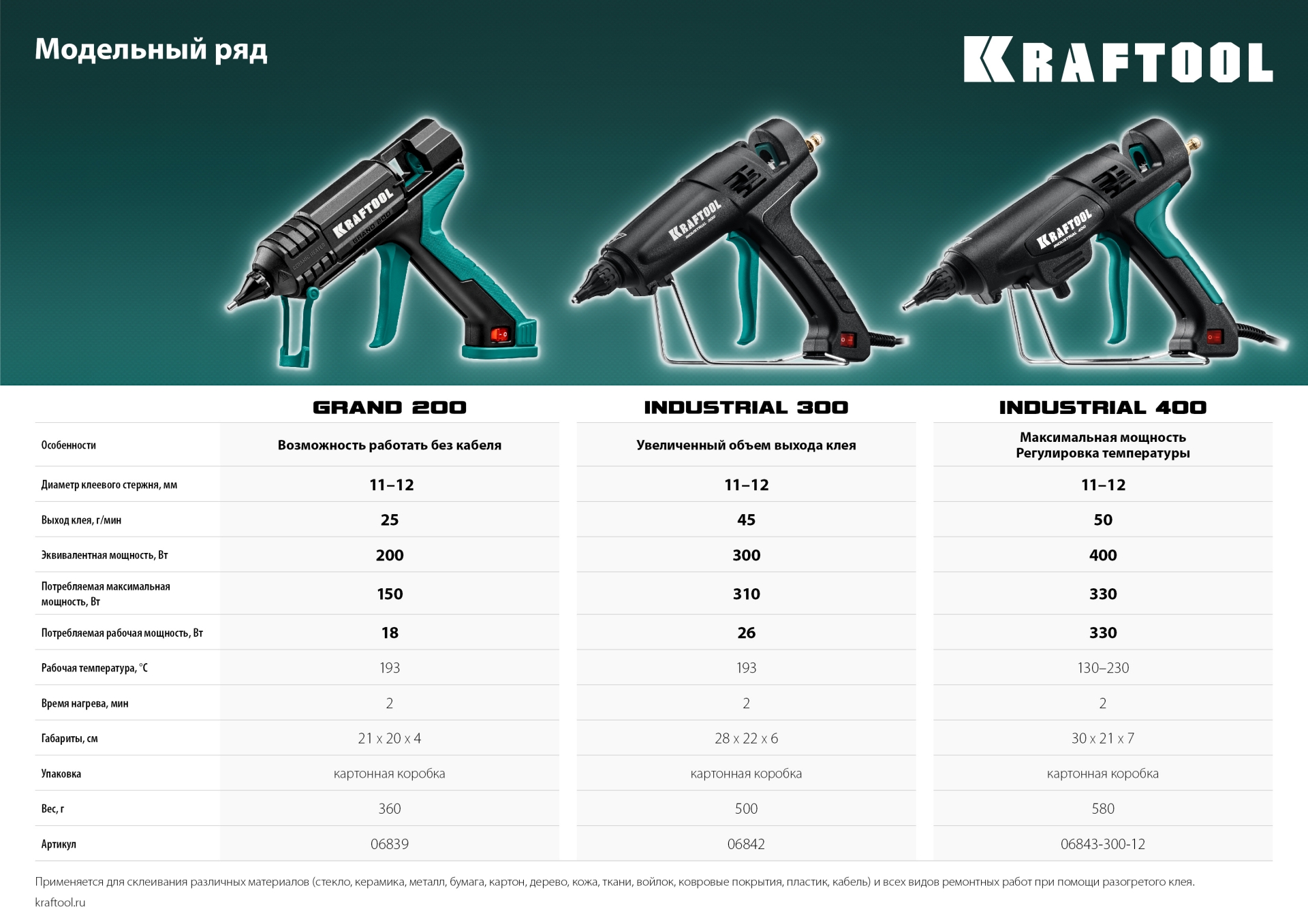 KRAFTOOL Industrial 400, d 11 - 12 мм, 50 г/мин, 130 - 230°C, электрический термоклеевой пистолет (06843-300-12) — фото 20