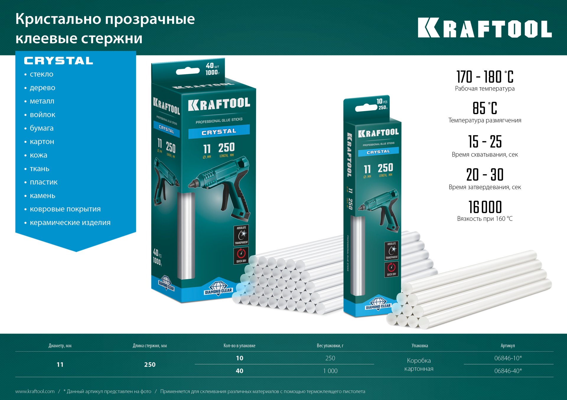 KRAFTOOL Cristal, 11 х 250 мм, 40 шт, кристально прозрачные, клеевые стержни (06846-40) — фото 4