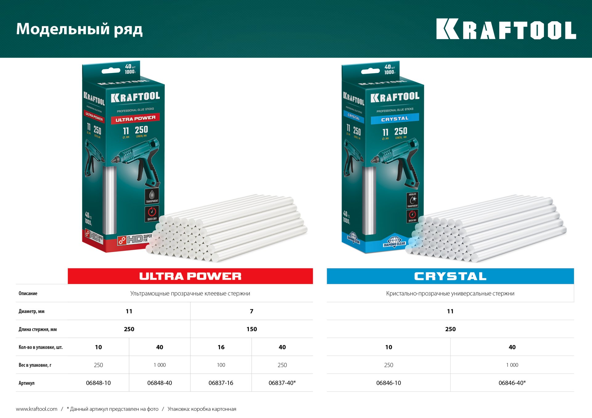 KRAFTOOL Ultra Power, 11 х 250 мм, 10 шт, ультрамощные, прозрачные, клеевые стержни (06848-10) — фото 3