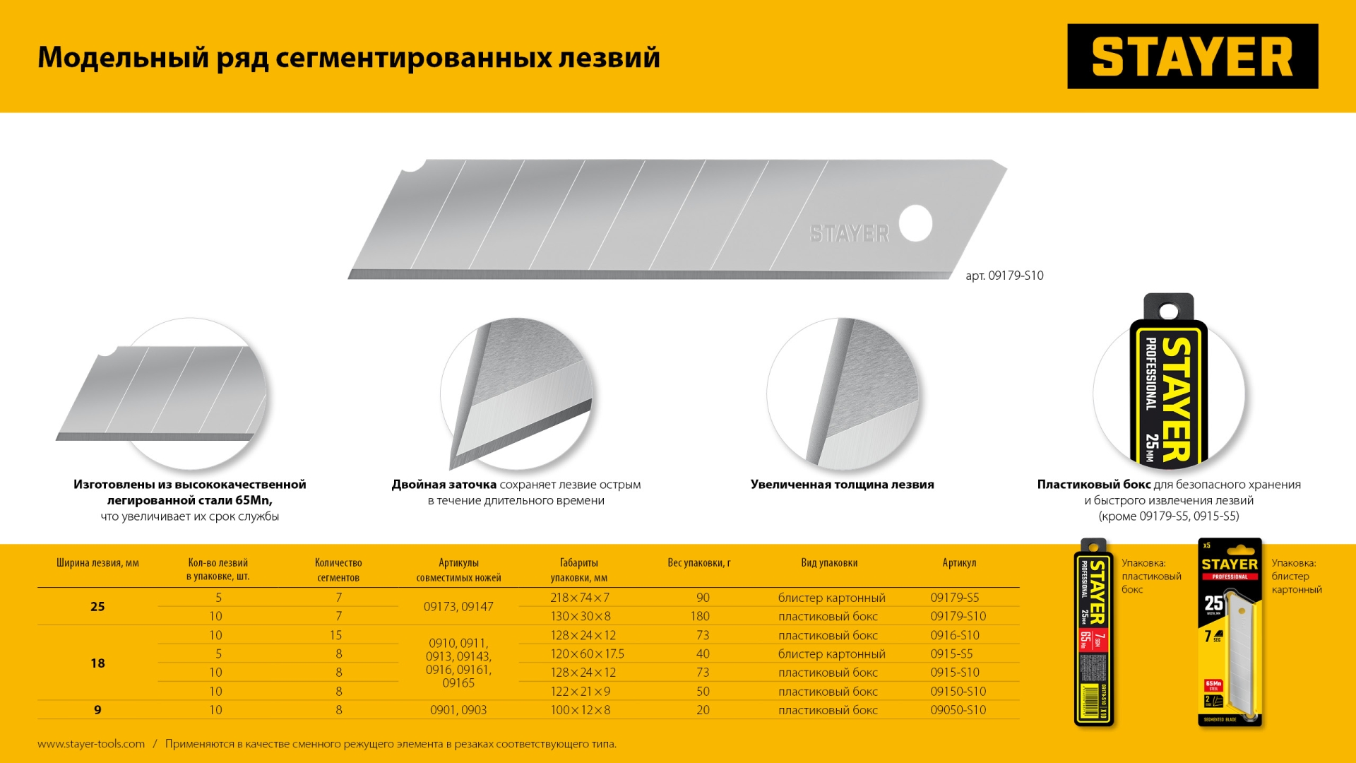 STAYER 18 мм, 5 шт, сегментированные лезвия, Professional (0915-S5) — фото 7
