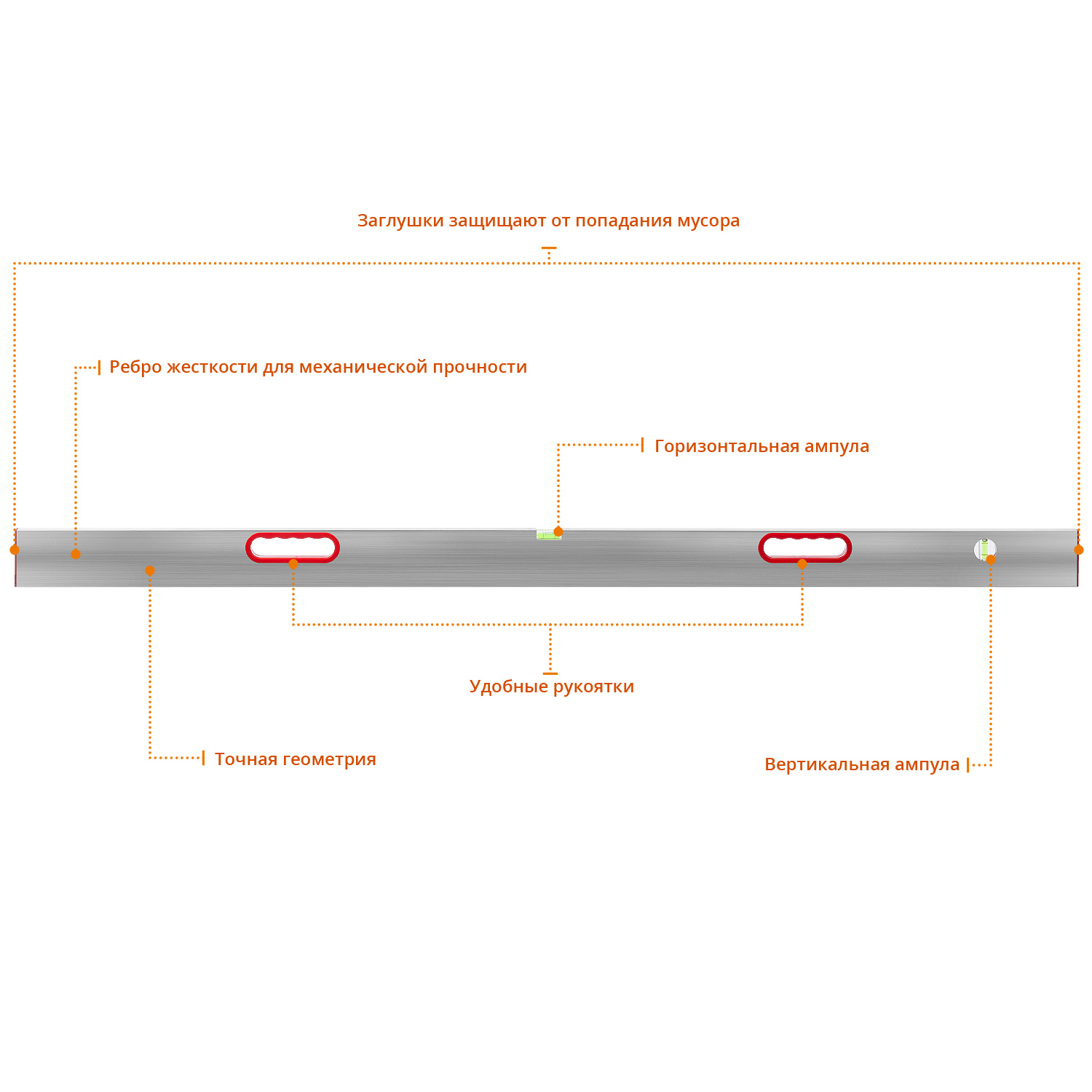 СИБИН 1.5 м, 2 глазка, Правило с уровнем и ручками (10726-1.5) — фото 2