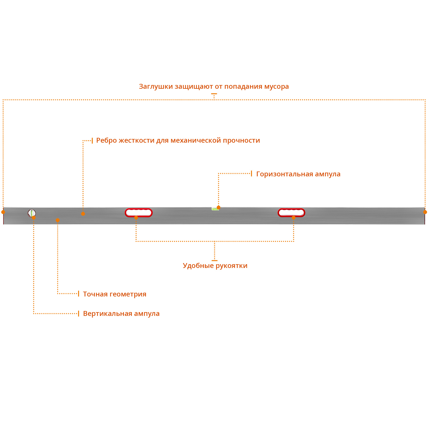 СИБИН 2 м, 2 глазка, Правило с уровнем и ручками (10726-2.0) — фото 2