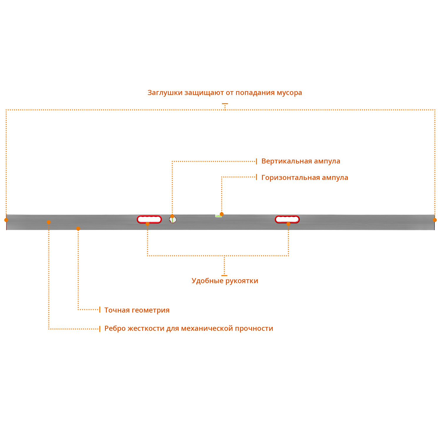 СИБИН 3 м, 2 глазка, Правило с уровнем и ручками (10726-3.0) — фото 2