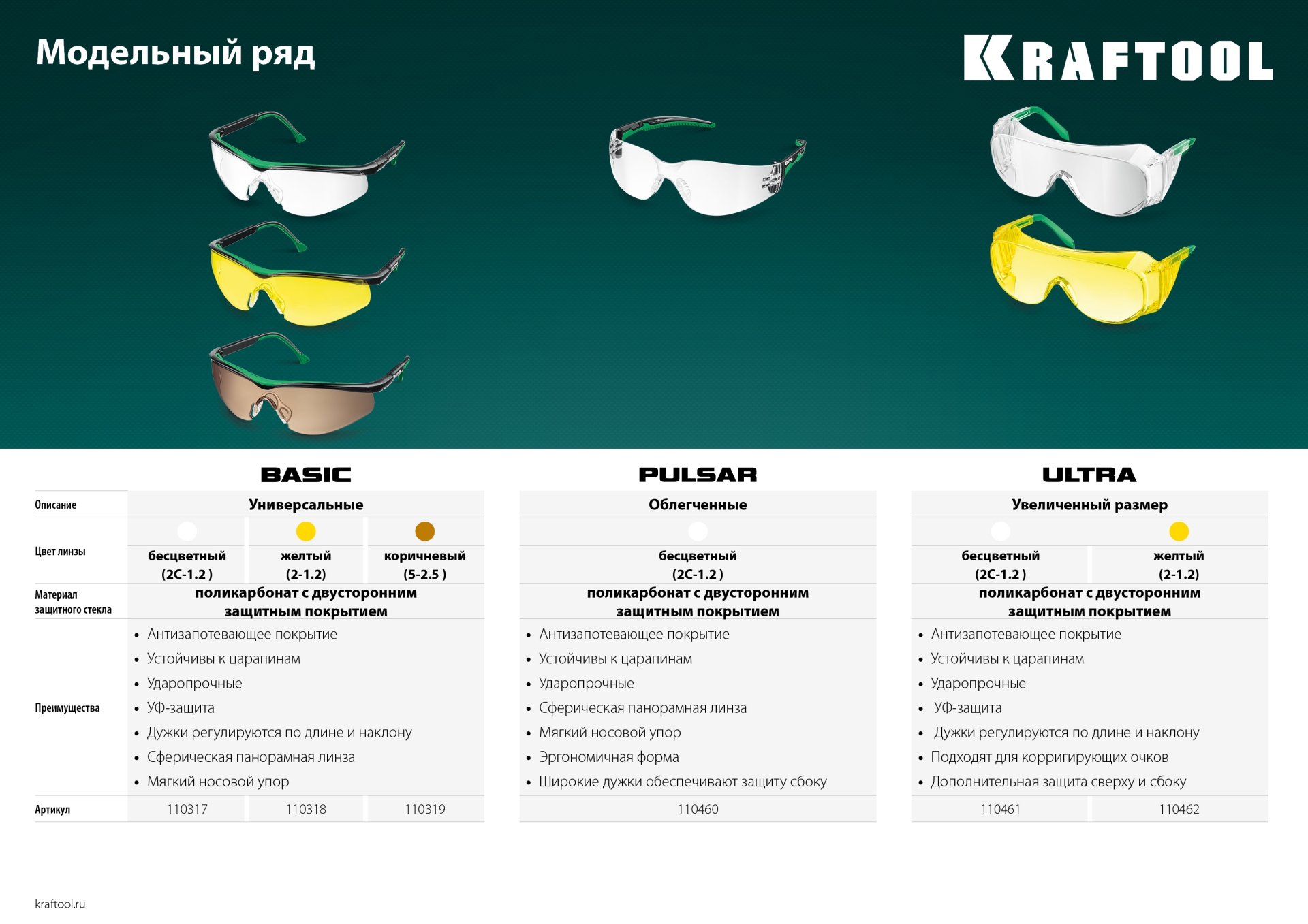 KRAFTOOL ULTRA жёлтые защитные очки, открытые, защита от царапин и запотевания, UV 450, оптический класс 1 (110462) — фото 5