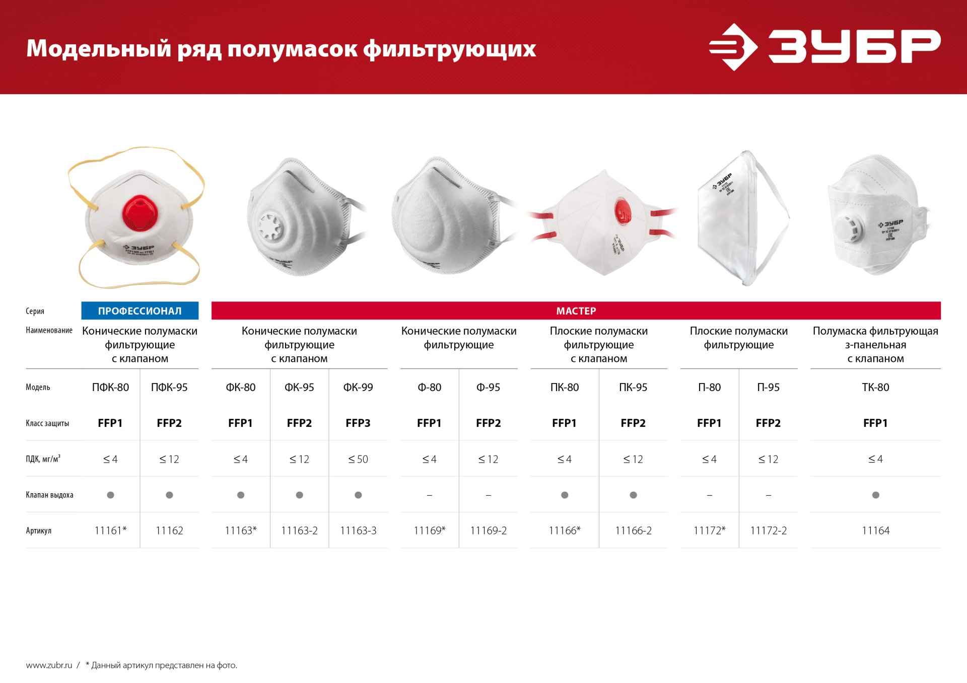 ЗУБР класс защиты FFP1, плоская, фильтрующая полумаска с клапаном выдоха (11166) — фото 7