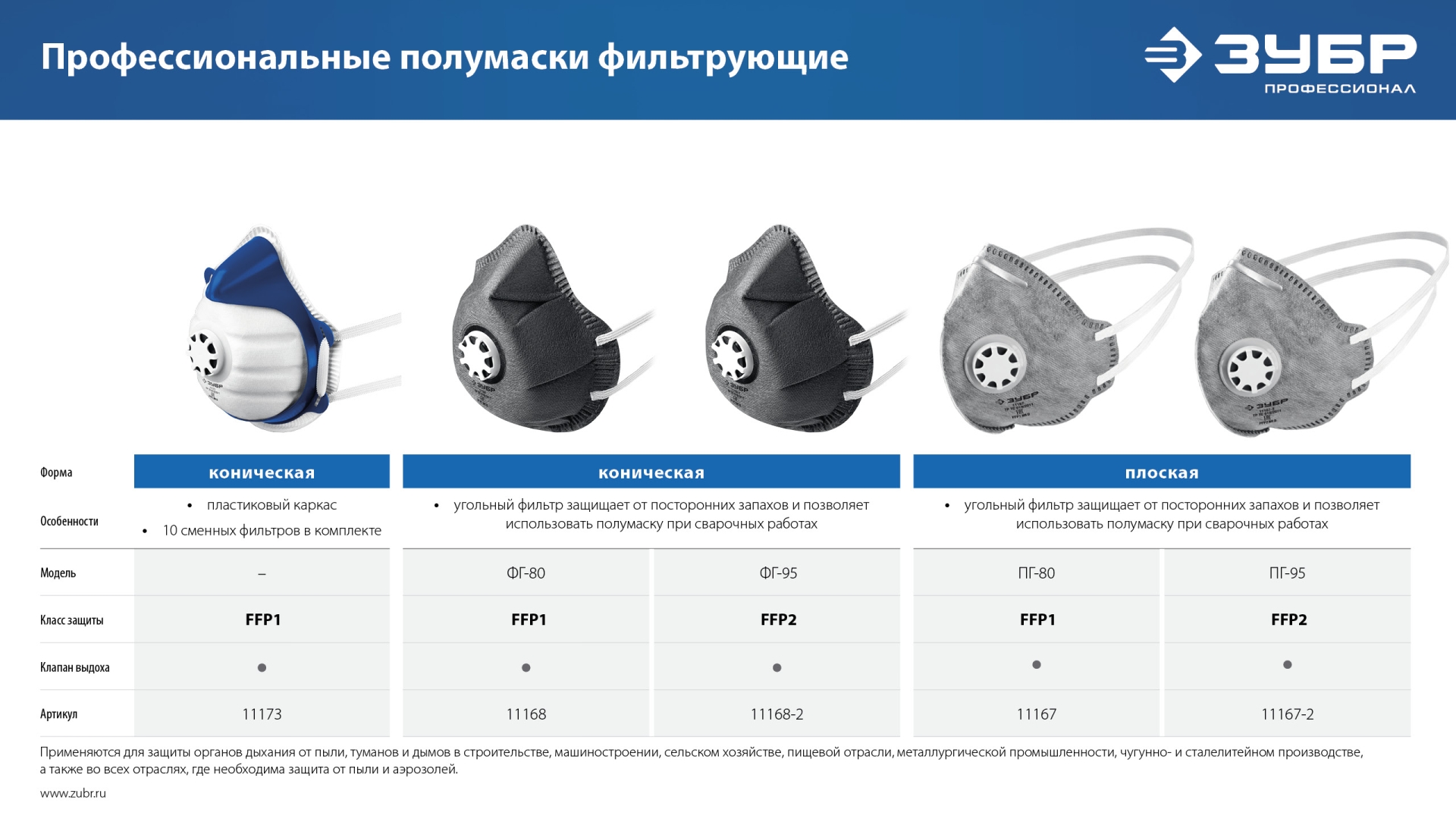 ЗУБР ПГ-95, класс защиты FFP2, плоская, с угольным слоем, фильтрующая полумаска с клапаном выдоха, Профессионал (11167-2) — фото 8
