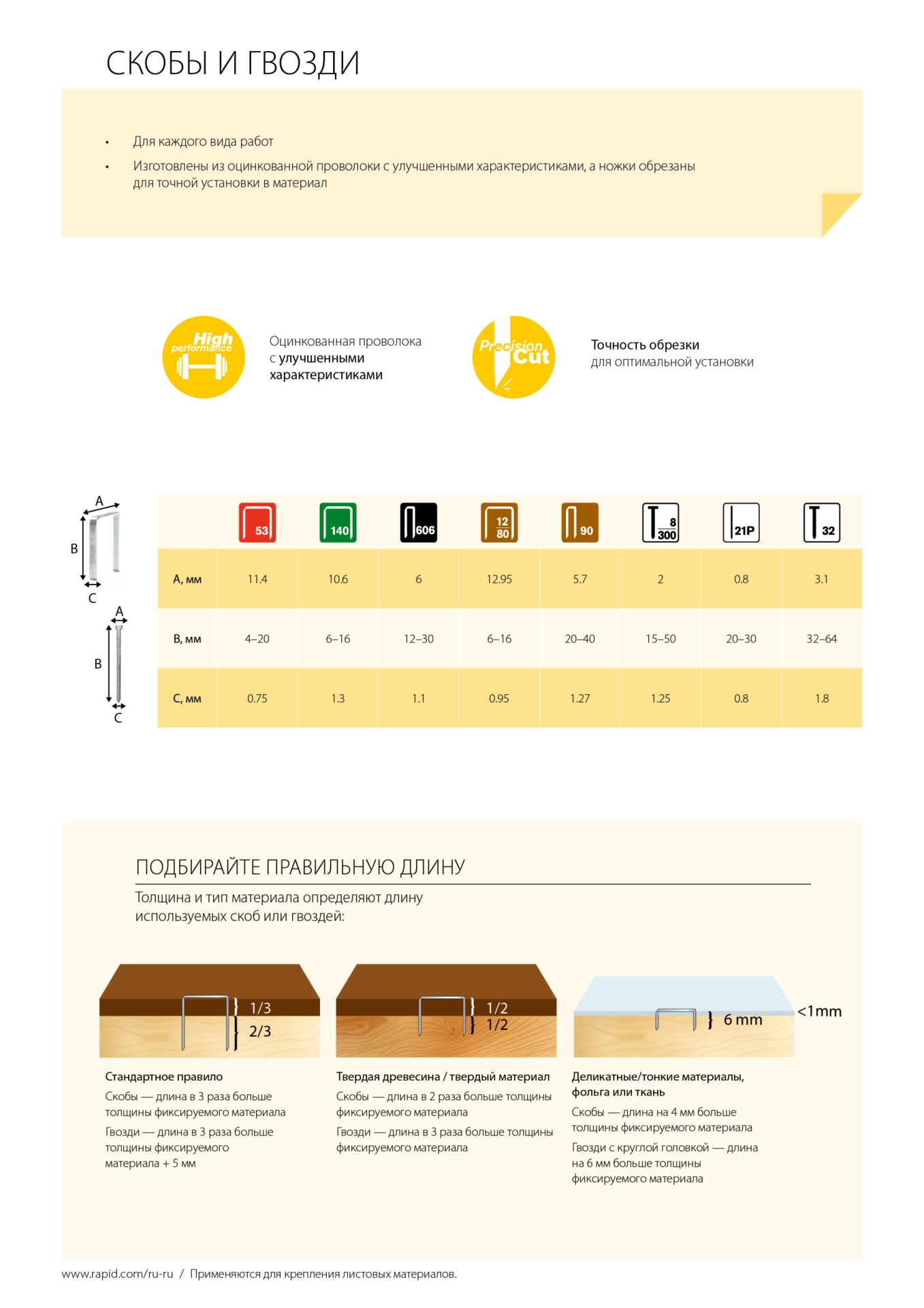 RAPID узкие, тип 53, 6 мм, 5000 шт, супертвердые профессиональные скобы (11856250) — фото 7