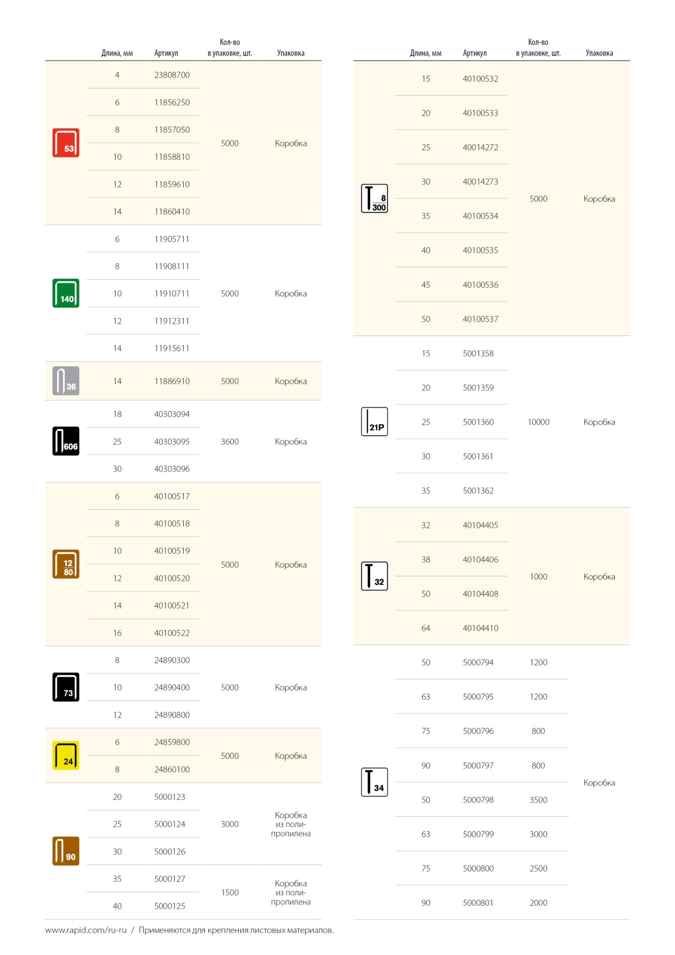 RAPID узкие, тип 53, 8 мм, 5000 шт, супертвердые профессиональные скобы (11857050) — фото 8