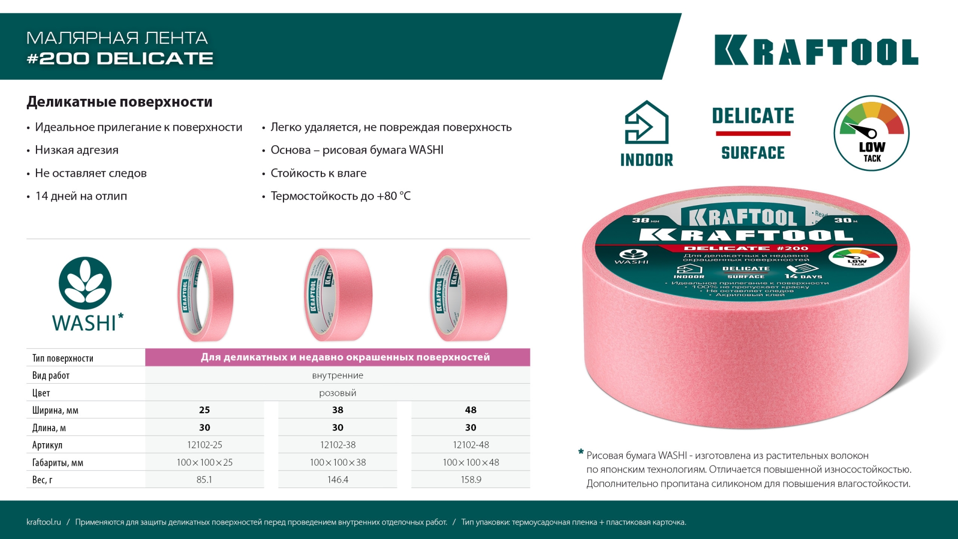 KRAFTOOL #200 Delicate 48 мм х 30 м, для деликатных и недавно окрашенных поверхностей, малярная лента (12102-48) — фото 10