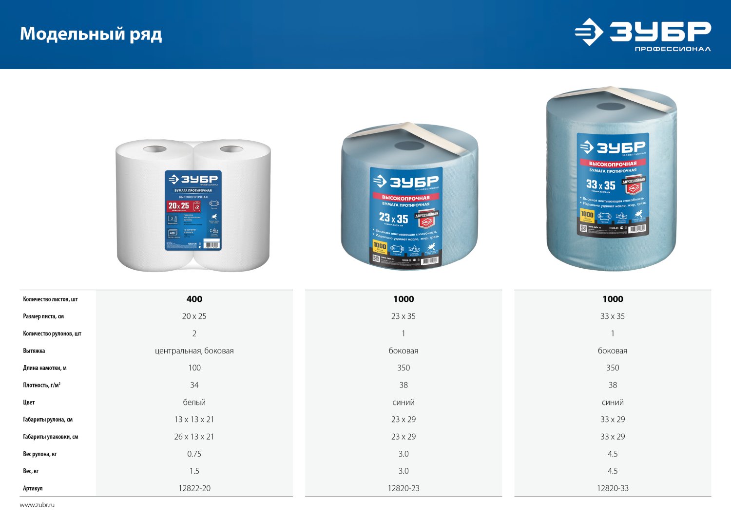 ЗУБР 20 х 25 см, 2-х слойная, в рулоне, 400 листов, 2 рулона, протирочная бумага, Профессионал (12822-20) — фото 12