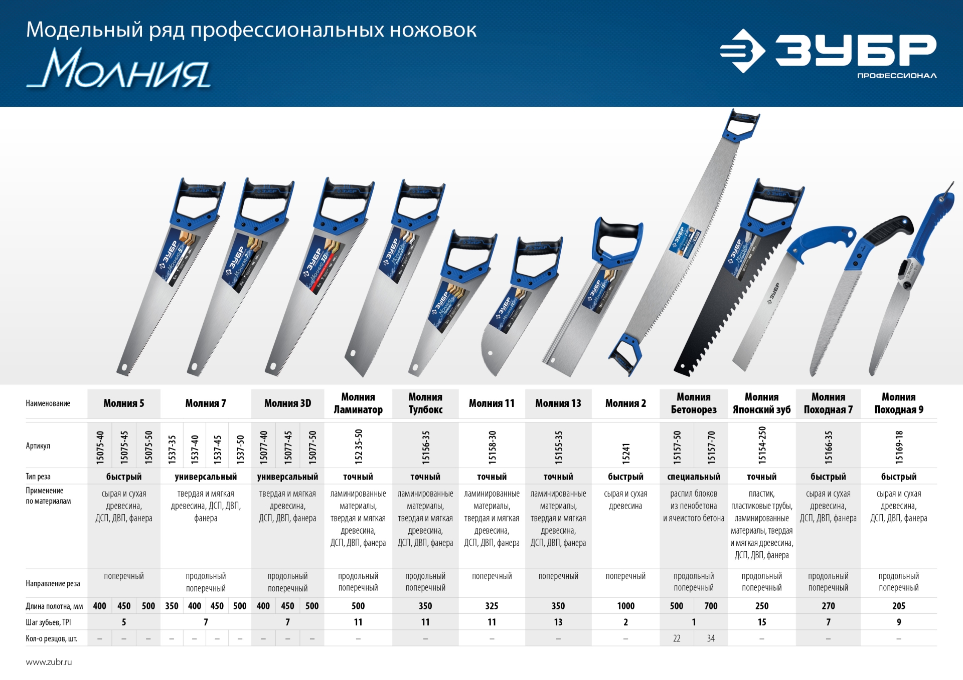 ЗУБР Молния 15, 250 мм, универсальная ножовка, Профессионал (15154-250) — фото 11