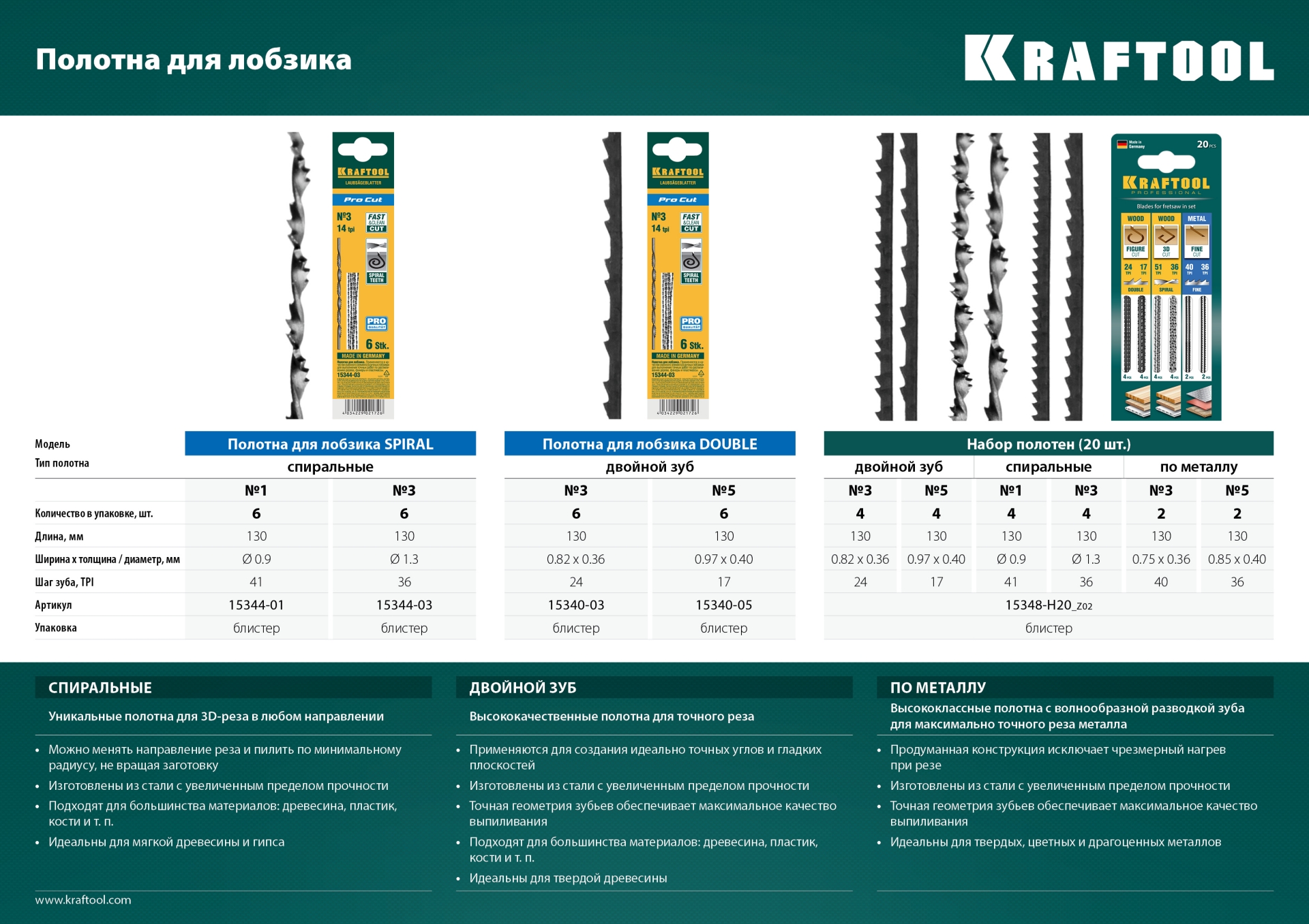 KRAFTOOL Pro Cut, 130 мм, 6 шт, спиральные полотна для лобзика (15344-03) — фото 4