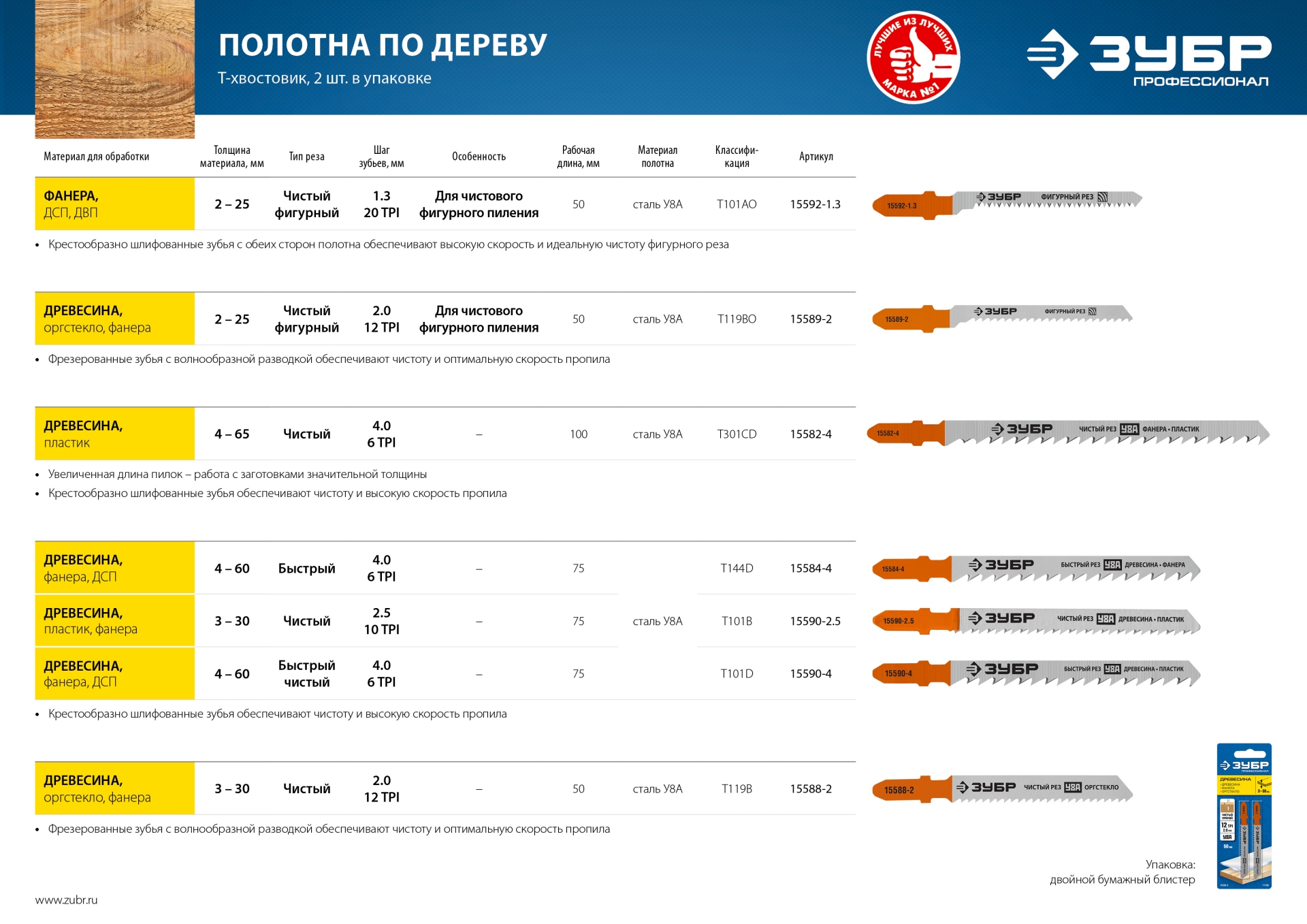 ЗУБР T301CD, T-хвост., У8А сталь, по дереву, шаг зуба 4 мм (6TPI), раб. длина 100 мм, 2 шт, полотна для лобзика, Профессионал (15582-4) — фото 4