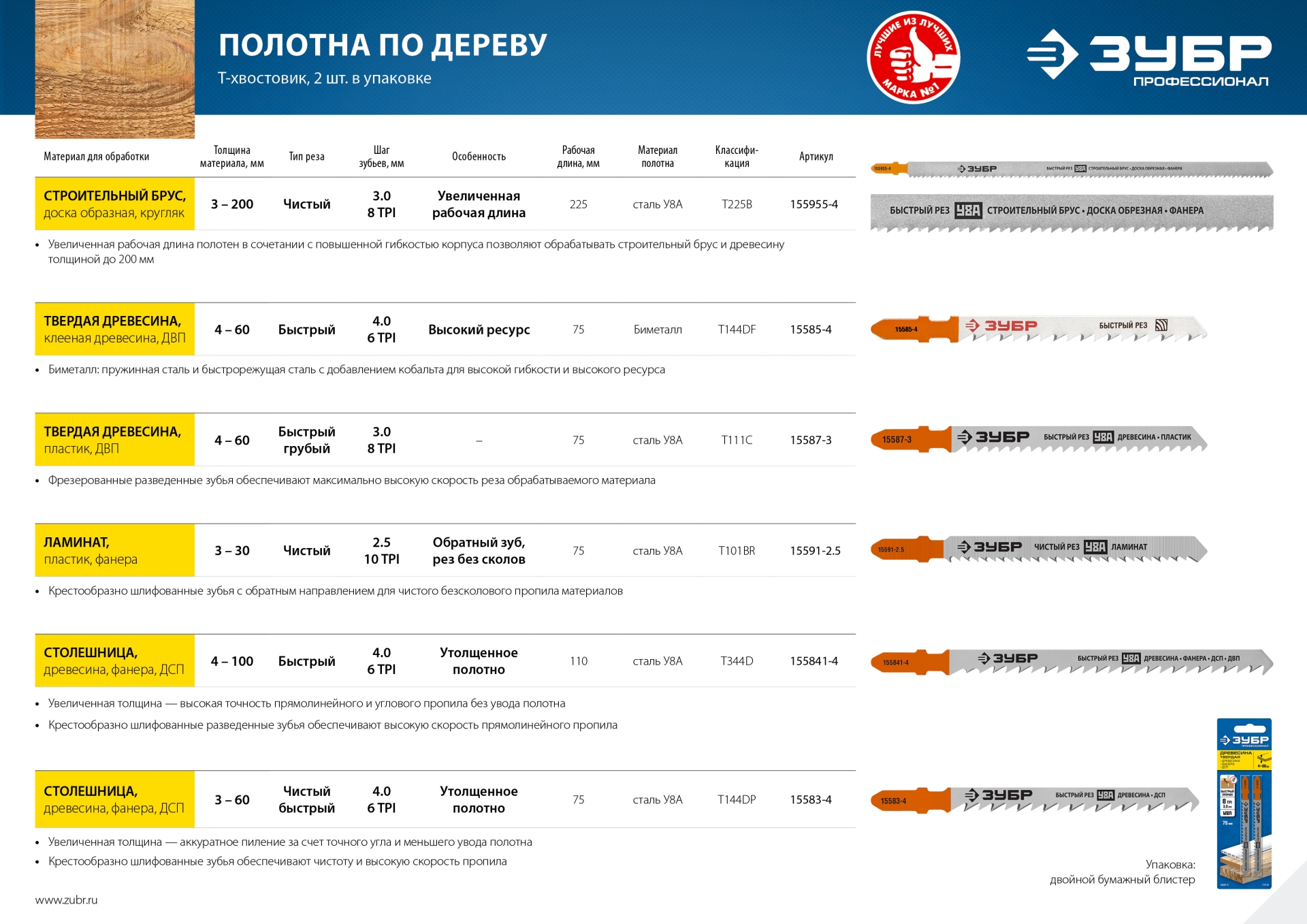 ЗУБР T111C, T-хвост., У8А сталь, по дереву и пластику, шаг зуба 3 мм (8TPI), раб. длина 75 мм, 2 шт, полотна для лобзика, Профессионал (15587-3) — фото 4