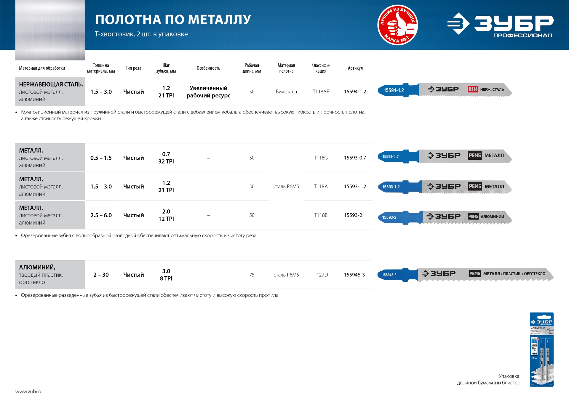ЗУБР T118A, 2 шт, 50 мм / 1.2 мм, T-хвост., Р6М5 сталь, по металлу толщиной 1.5-2.0 мм, полотна для лобзика, Профессионал (15593-1.2) — фото 4