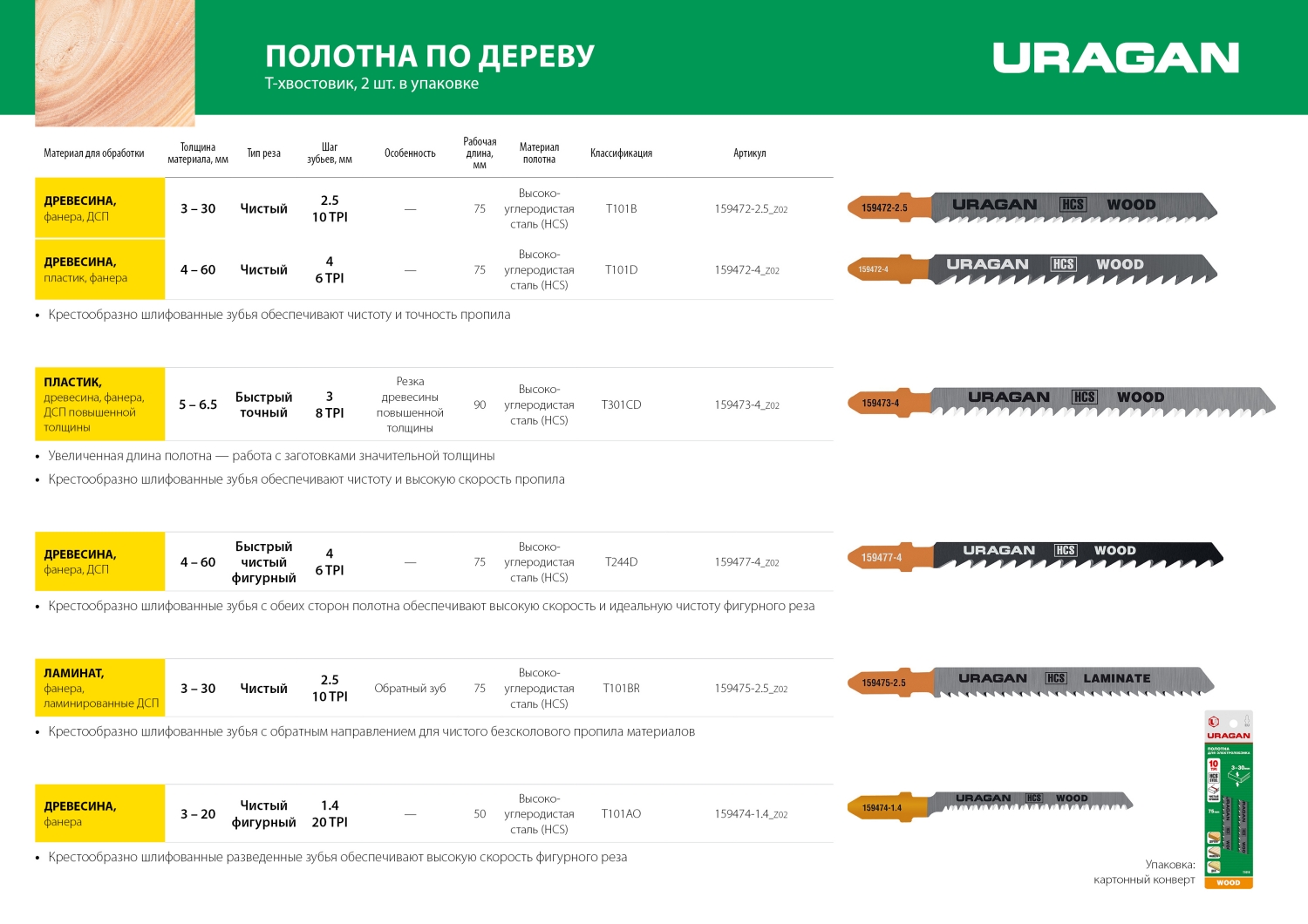 URAGAN T101D, T-хвост., по дереву, шаг 4 мм, 75 мм, 2 шт, полотна для лобзика (159472-4) — фото 4