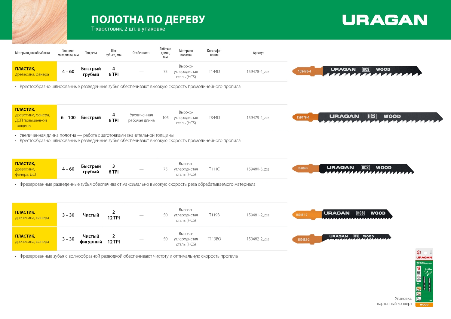 URAGAN T119B, T-хвост., по дереву, HCS, шаг 2 мм, 50 мм, 2 шт, полотна для лобзика (159481-2) — фото 4