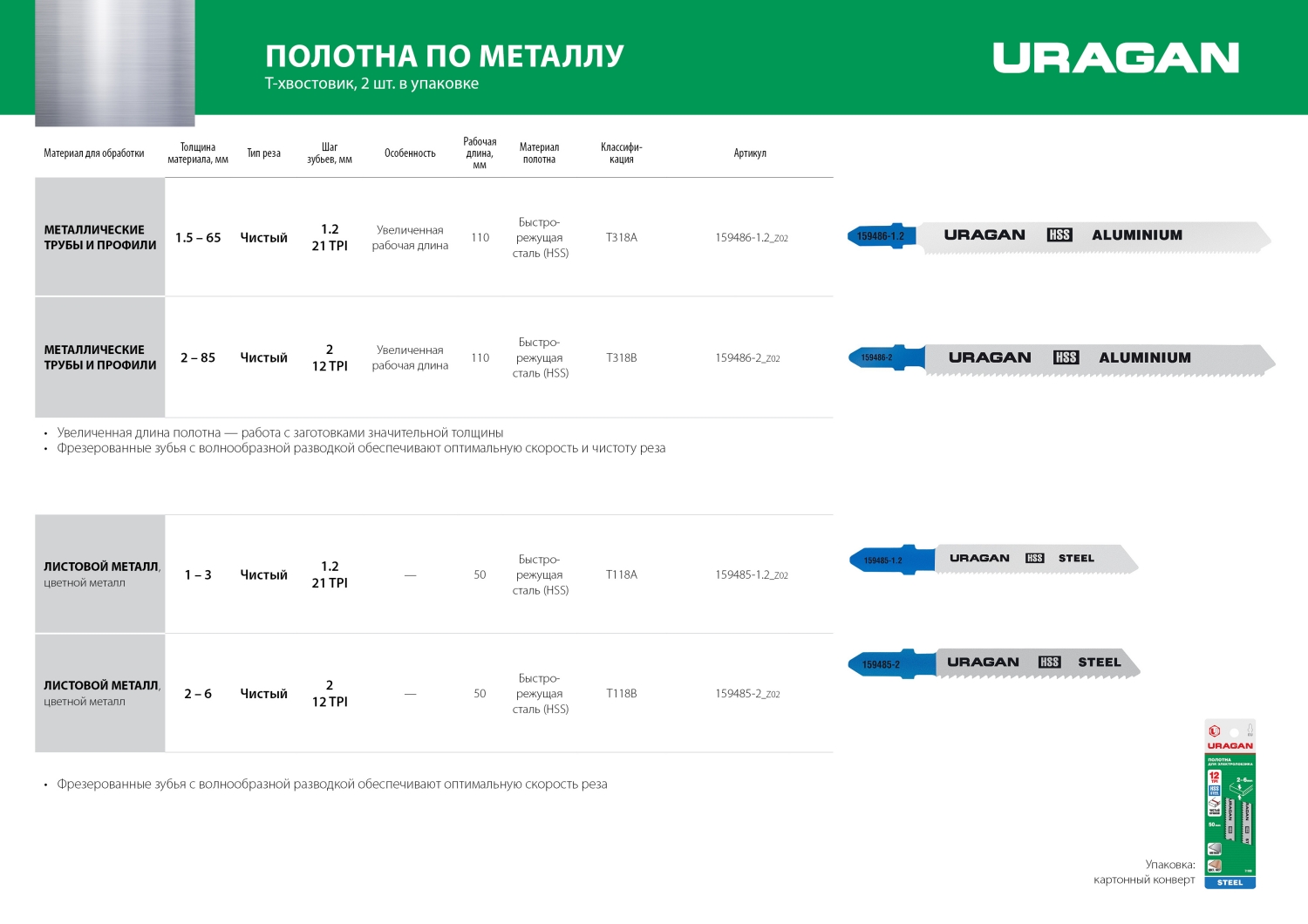 URAGAN T118B, T-хвост., по металлу, HSS, шаг 2 мм, 50 мм, 2 шт, полотна для лобзика (159485-2) — фото 4