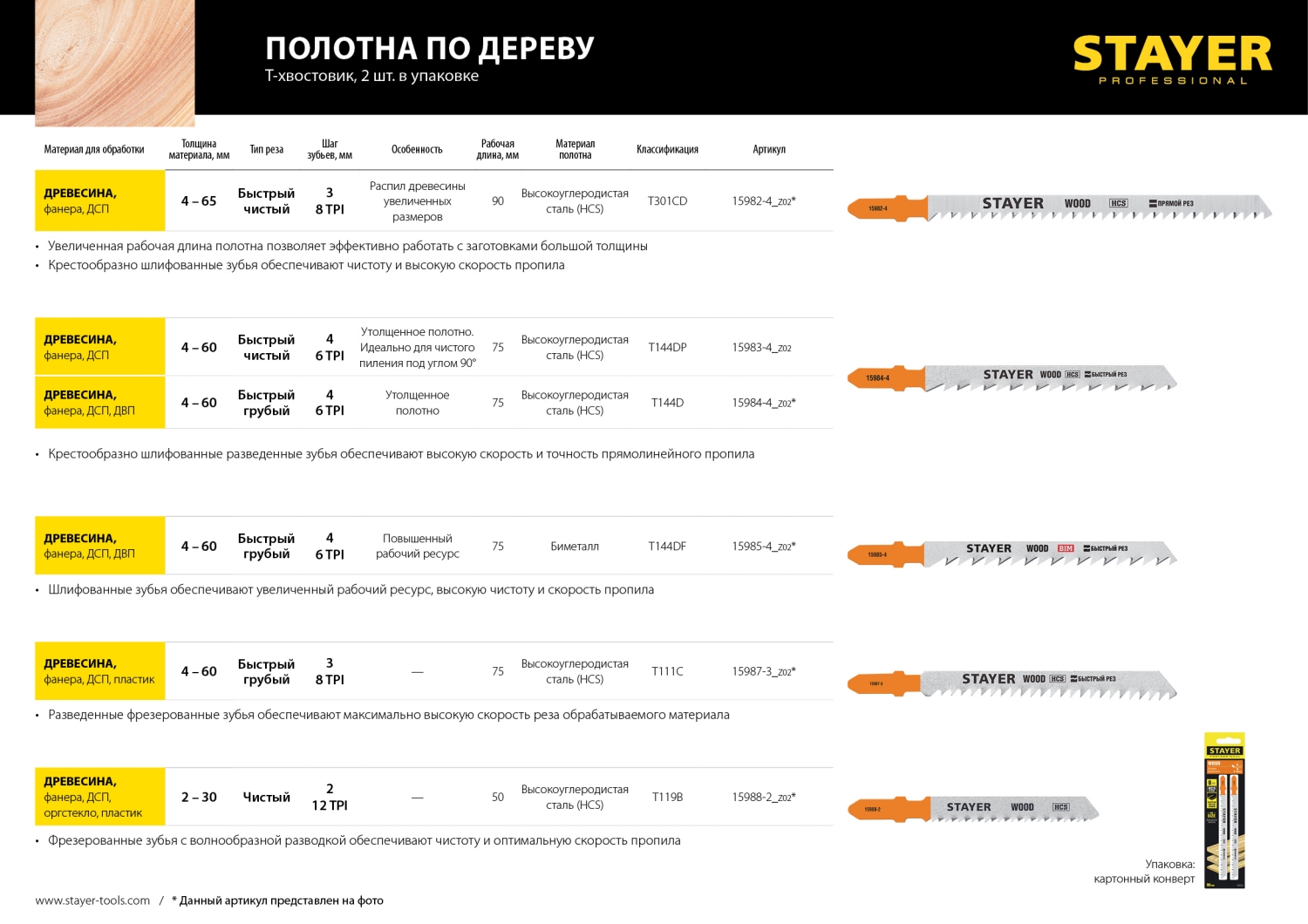 STAYER T144DP, T-хвост., HCS сталь, по дереву, прямой рез, шаг зуба 4 мм, раб. длина 75 мм, 2 шт, полотна для лобзика, Professional (15983-4) — фото 4