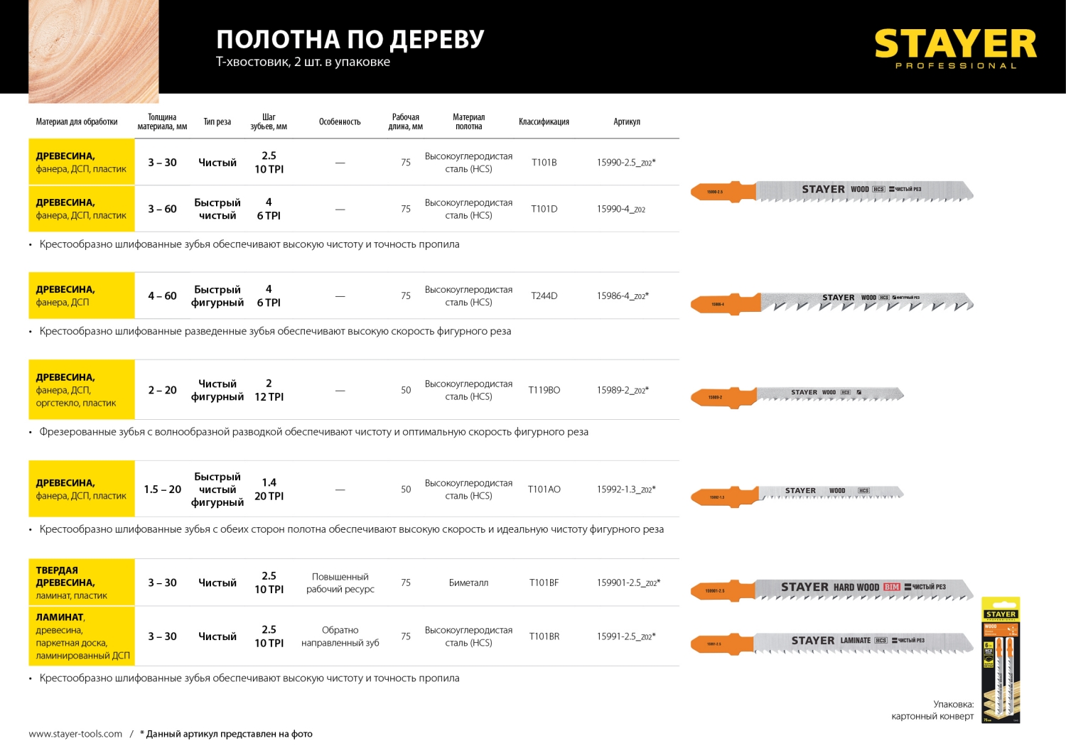 STAYER T101B, T-хвост., HCS сталь, по дереву/ДСП/ДВП, шаг зуба 2.5 мм (10TPI), раб. длина 75 мм, 2 шт, полотна для лобзика, Professional (15990-2.5) — фото 4