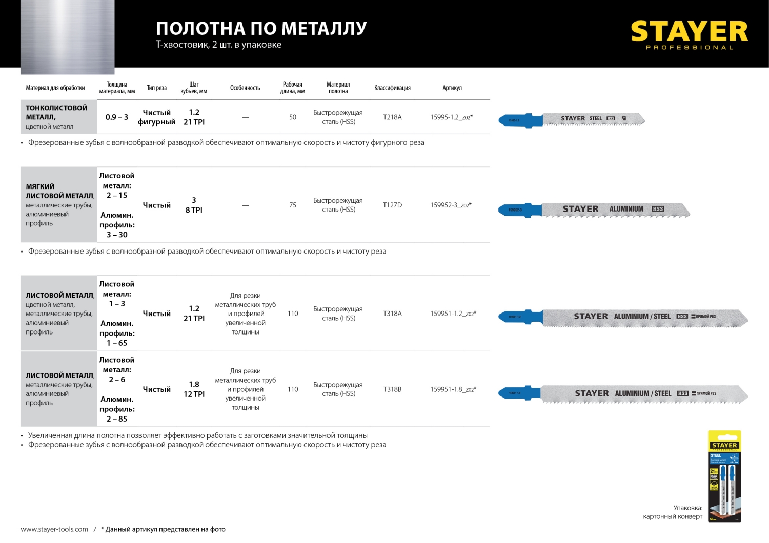 STAYER T218A, 2 шт, 50 мм / 1.2 мм, T-хвост., HSS сталь, фигурный рез по металлу толщиной 0.9-3 мм, полотна для лобзика (15995-1.2) — фото 5
