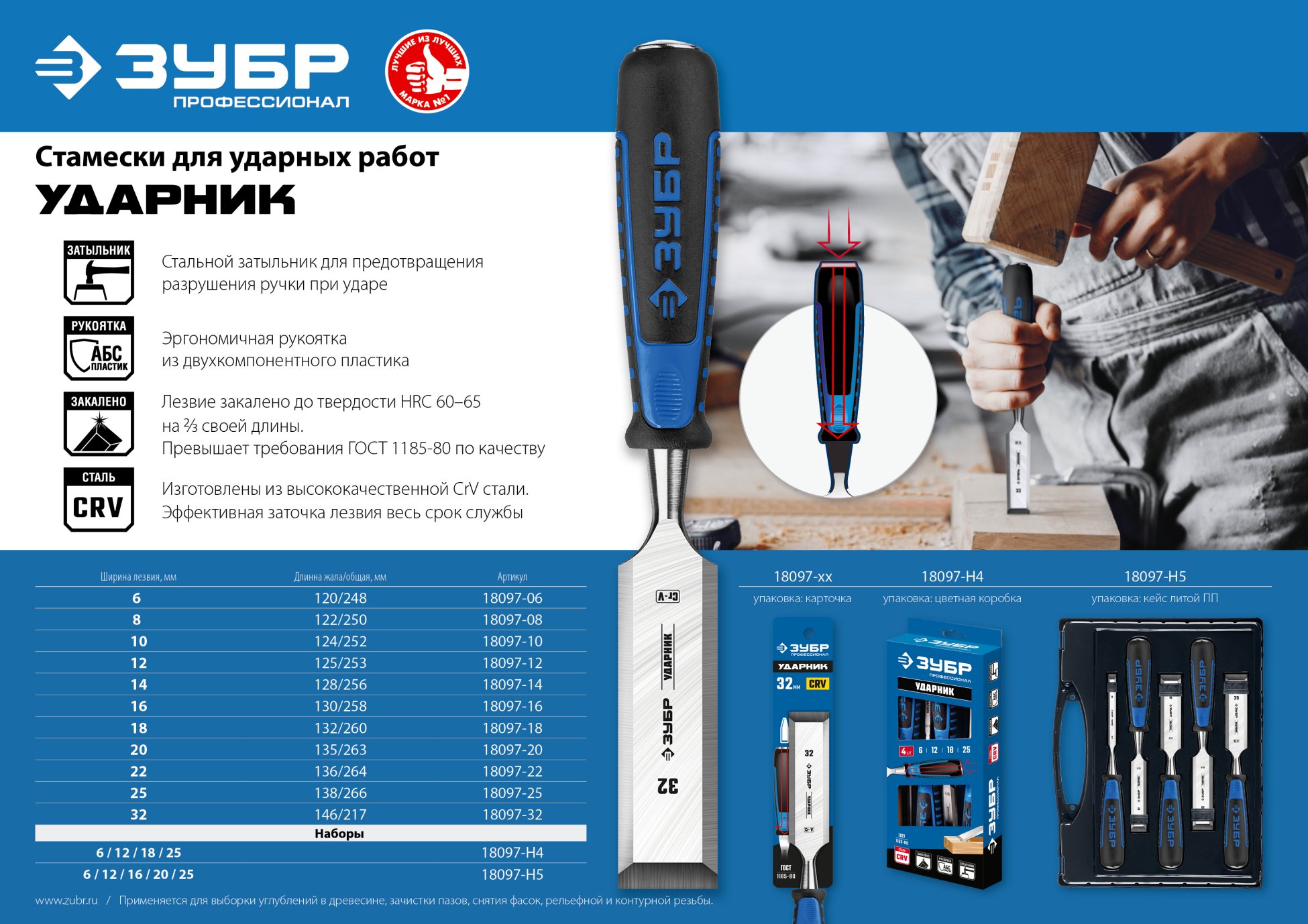 ЗУБР Ударник, 14 мм, стамеска-долото, Профессионал (18097-14) — фото 6