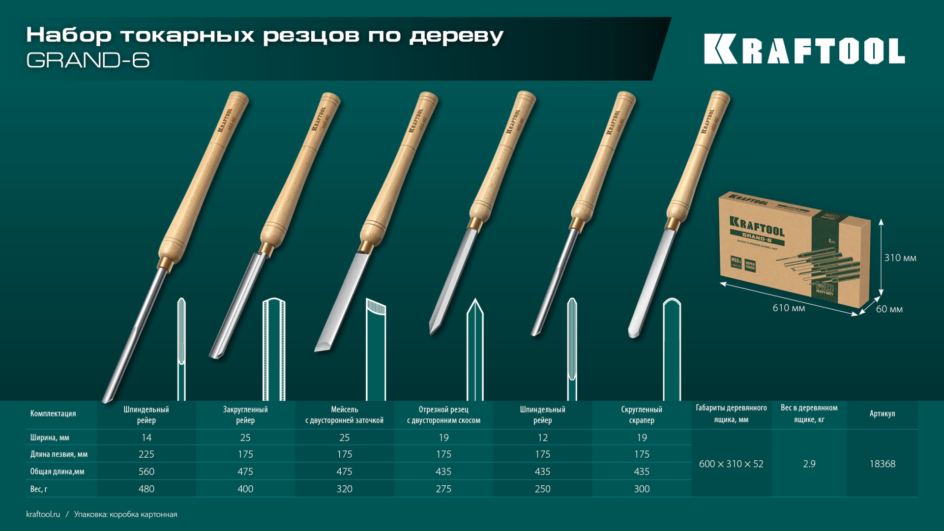 KRAFTOOL Grand-6 6 предм., набор токарных резцов по дереву (18368) — фото 11