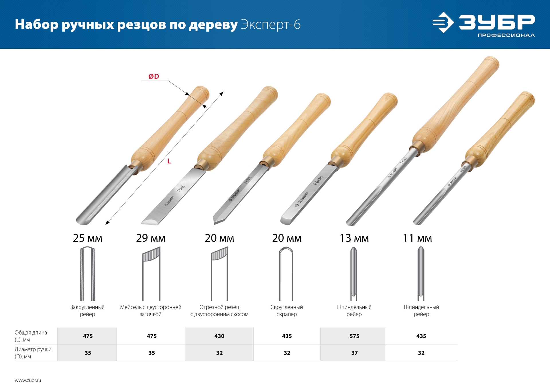 ЗУБР Эксперт-6, 6 предм., набор ручных резцов по дереву, Профессионал (18370) — фото 13
