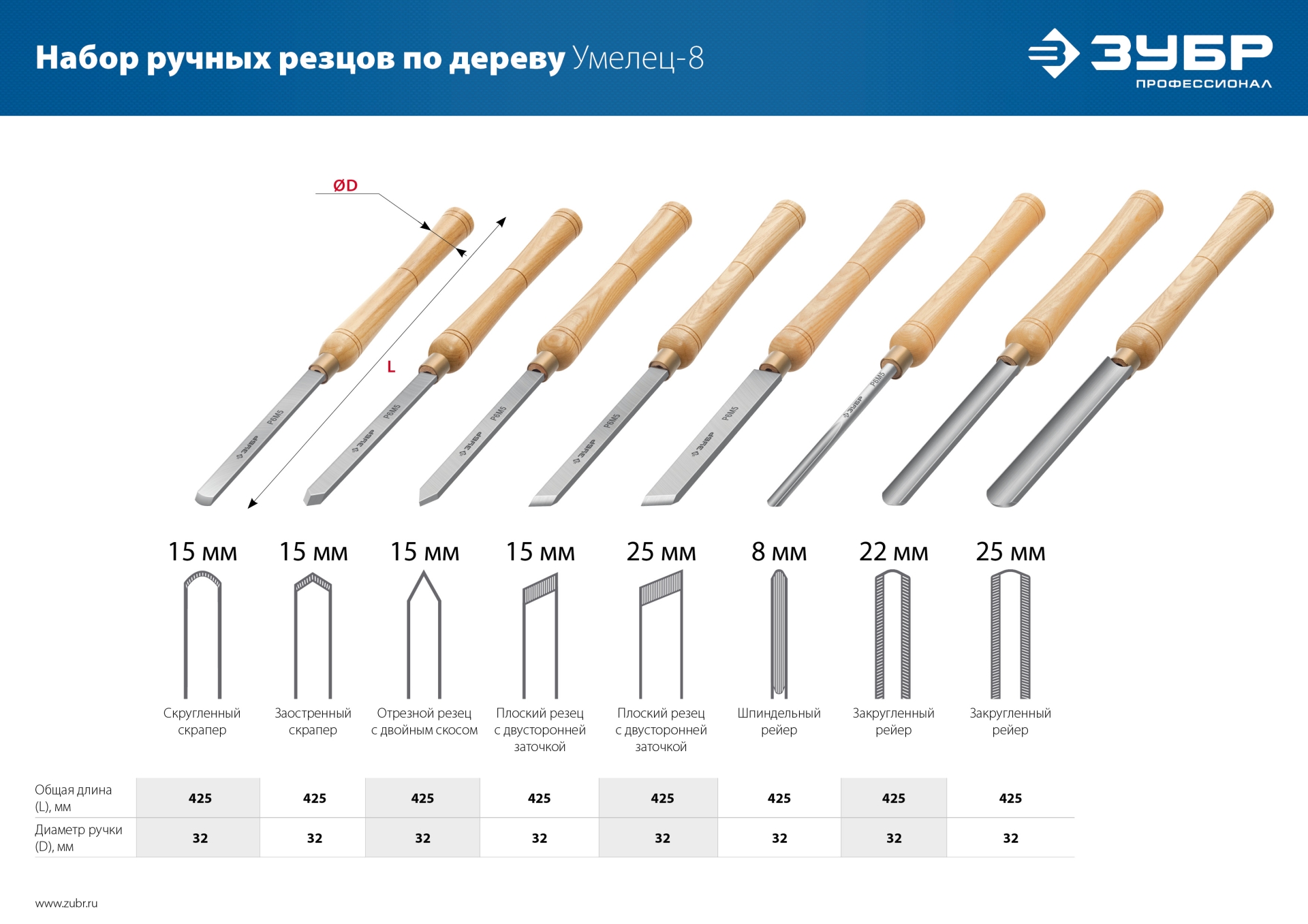 ЗУБР УМЕЛЕЦ-8, 8 шт, Р6М5, набор ручных резцов по дереву, Профессионал (18374) — фото 13