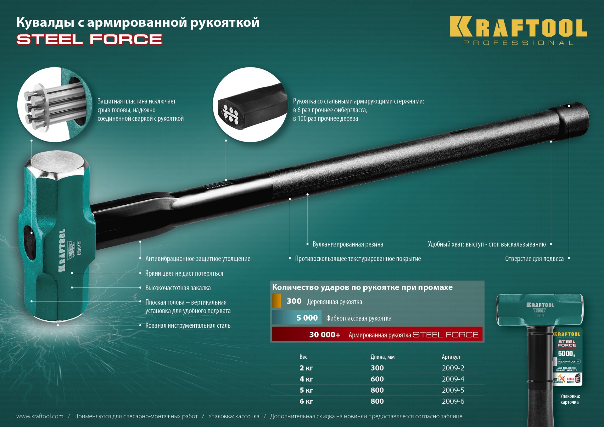 KRAFTOOL Steel FORCE, 5 кг, кувалда со стальной удлинённой обрезиненной рукояткой (2009-5) — фото 10