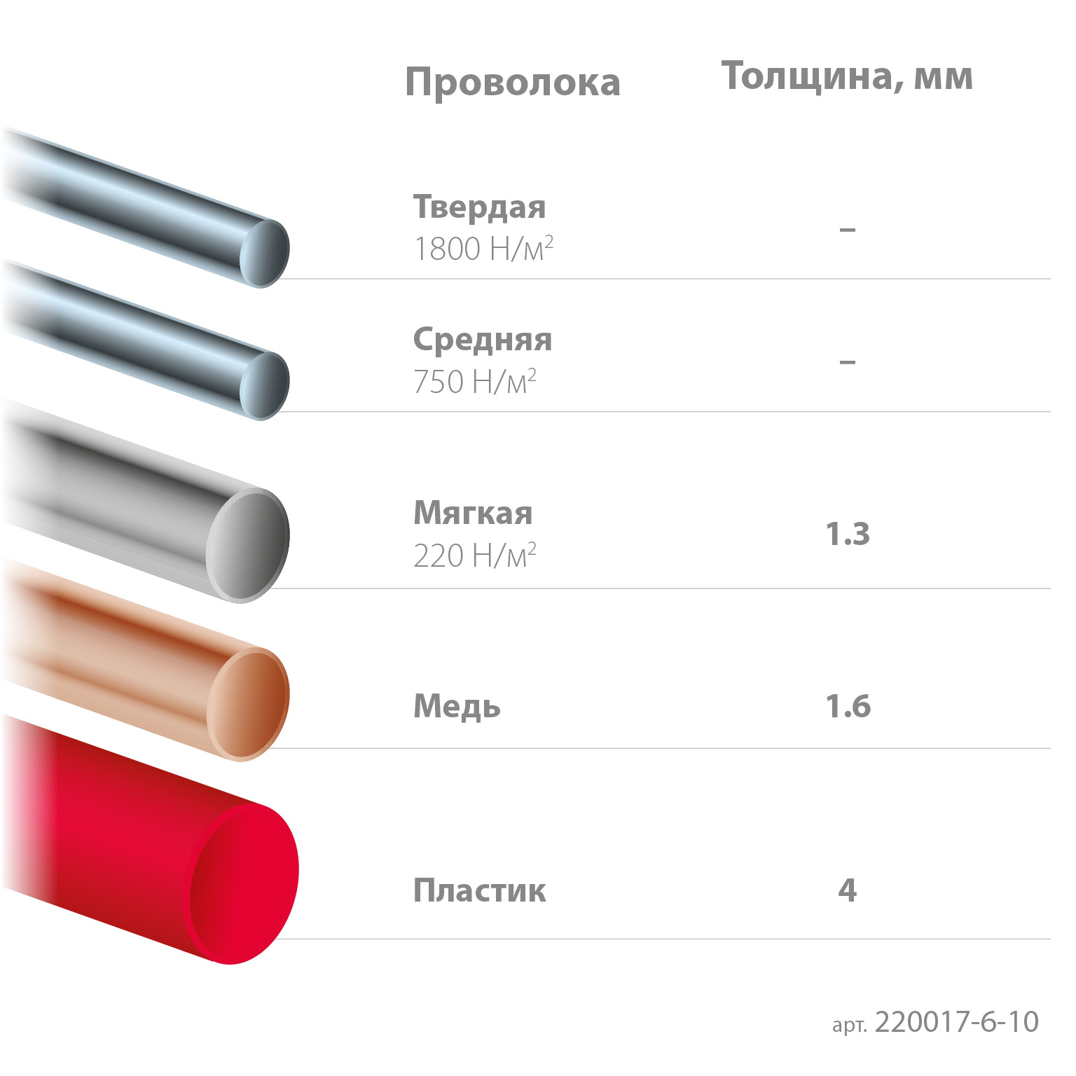 KRAFTOOL Precision, чистый рез 108 мм, прецизионные бокорезы (220017-6-10) — фото 5
