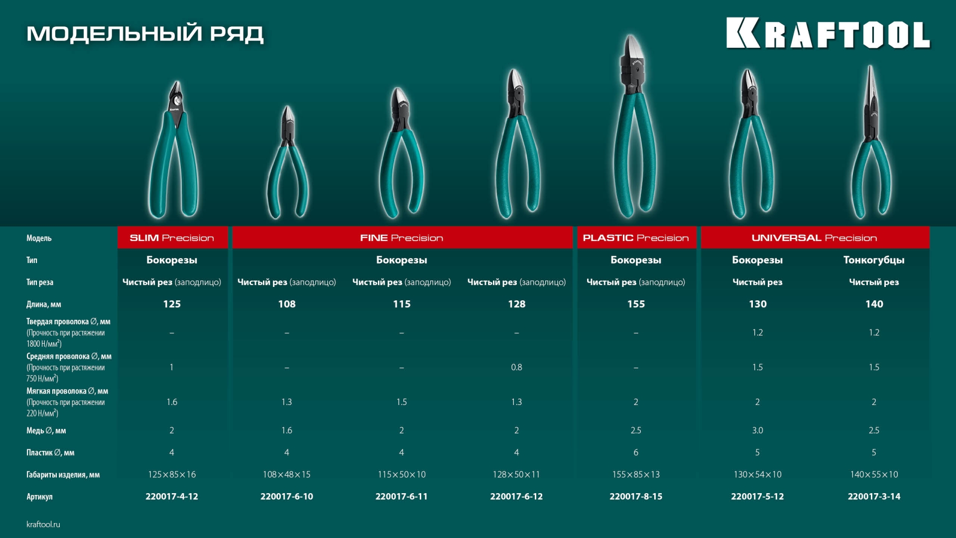 KRAFTOOL PRECISION чистый рез 128 мм, Прецизионные бокорезы (220017-6-12) — фото 12
