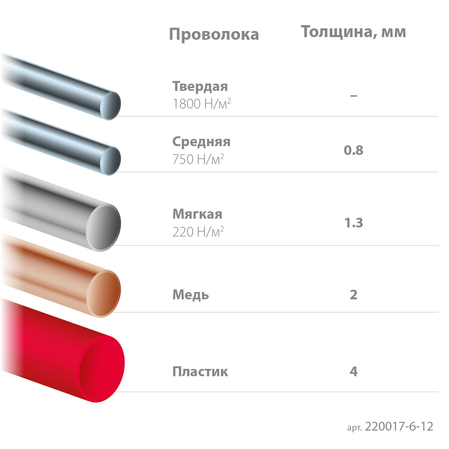 KRAFTOOL PRECISION чистый рез 128 мм, Прецизионные бокорезы (220017-6-12) — фото 5