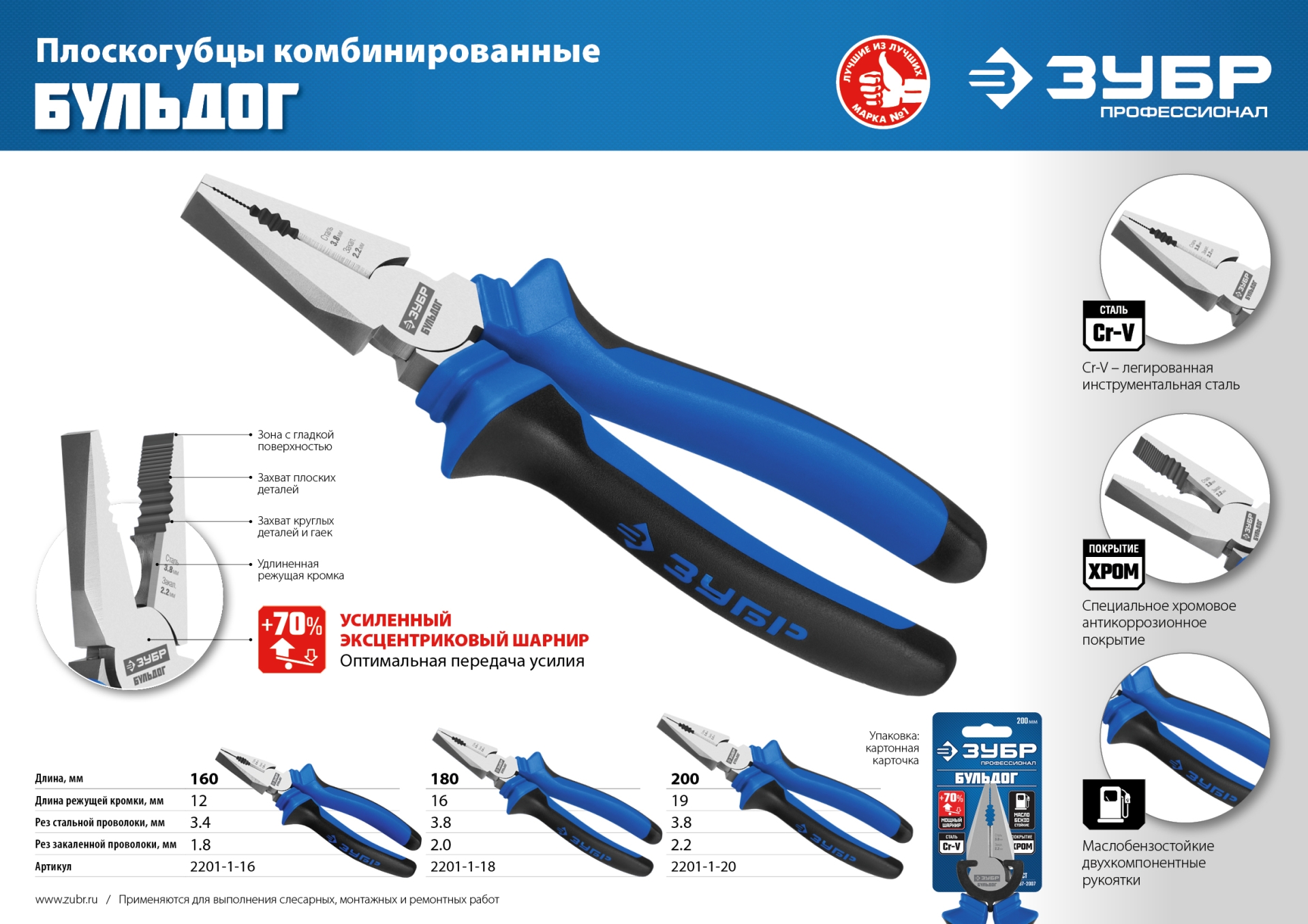 ЗУБР 200 мм, плоскогубцы, Профессионал (2201-1-20) — фото 9