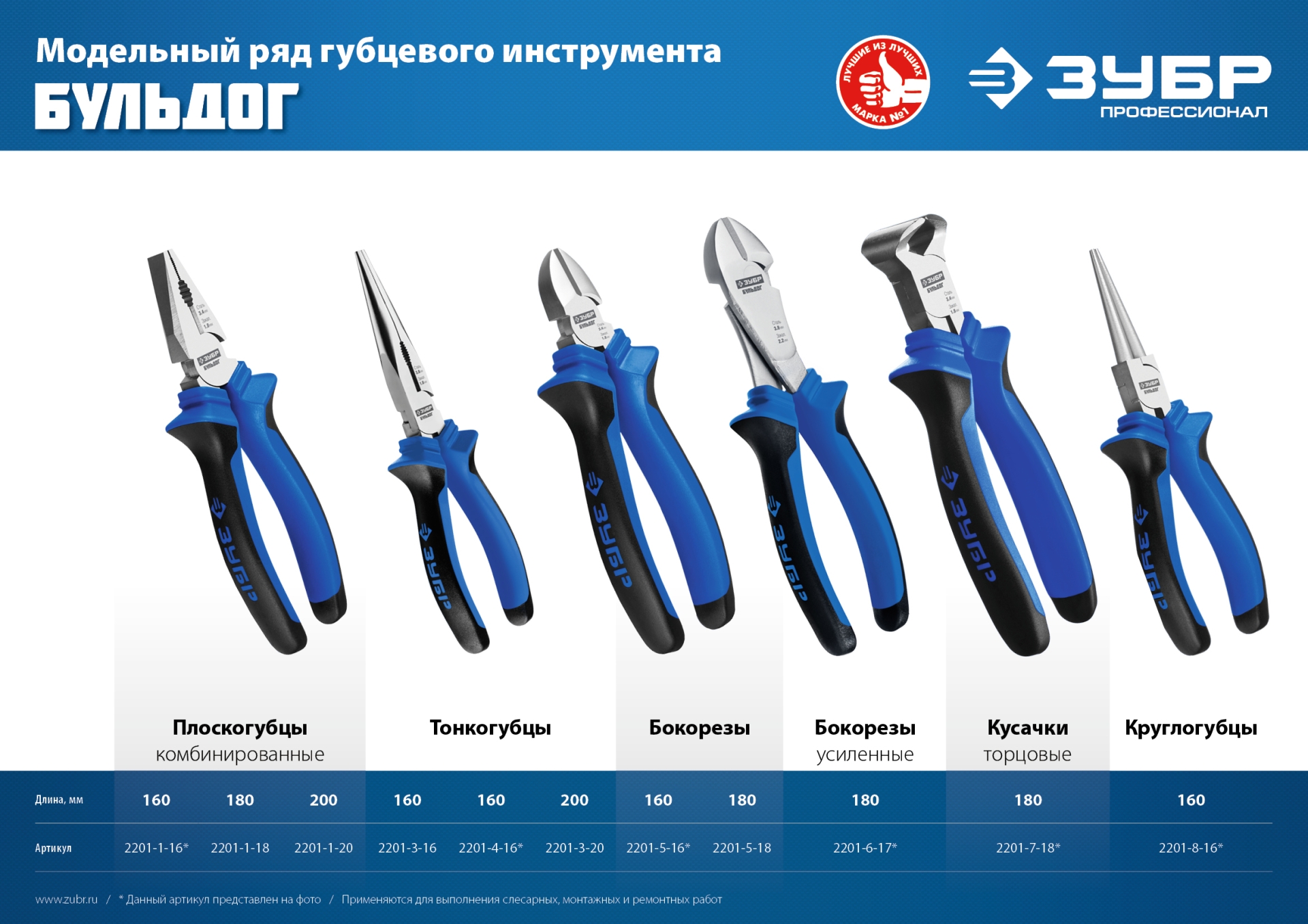 ЗУБР 160 мм, изогнутые тонкогубцы, Профессионал (2201-4-16) — фото 7